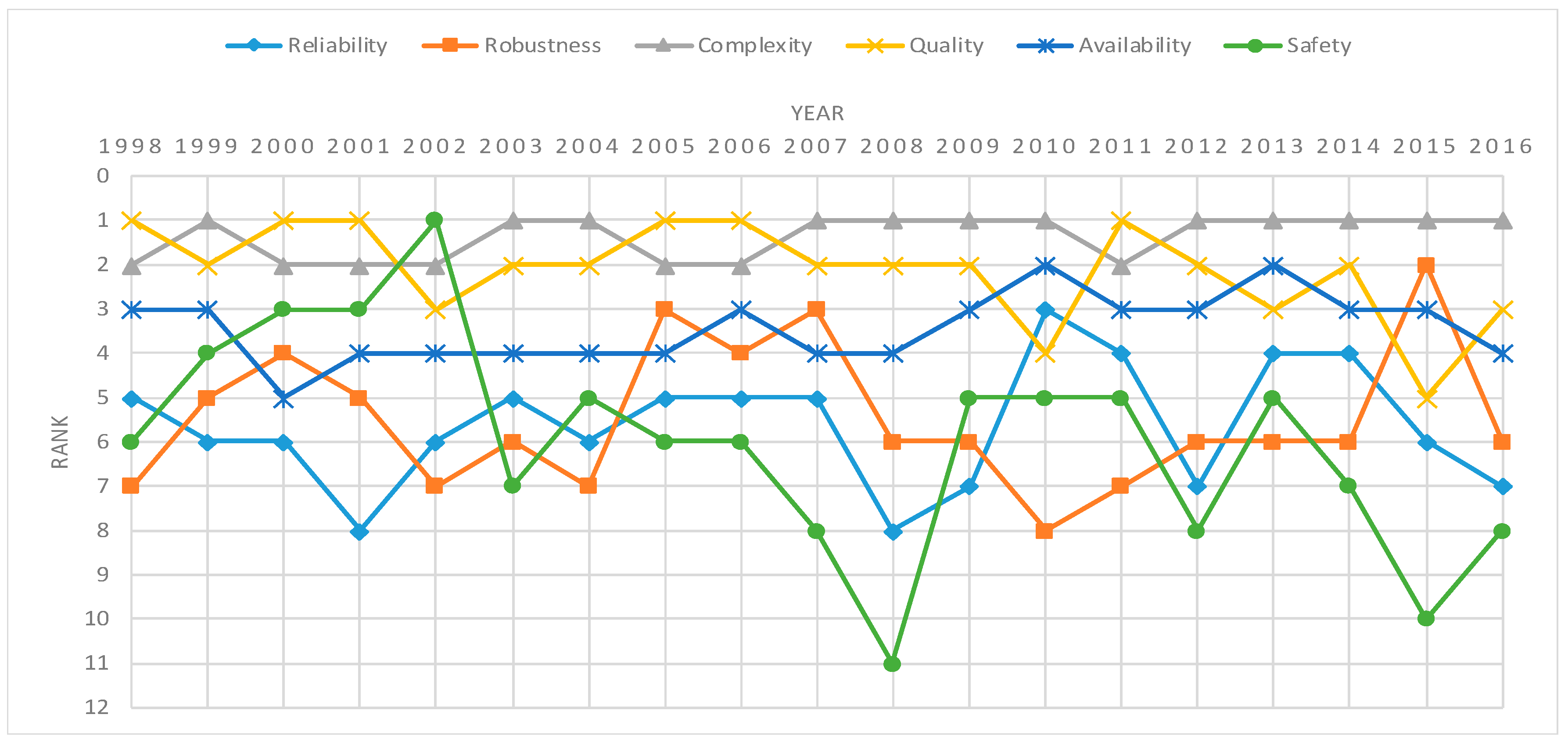 Systems 07 00028 g004