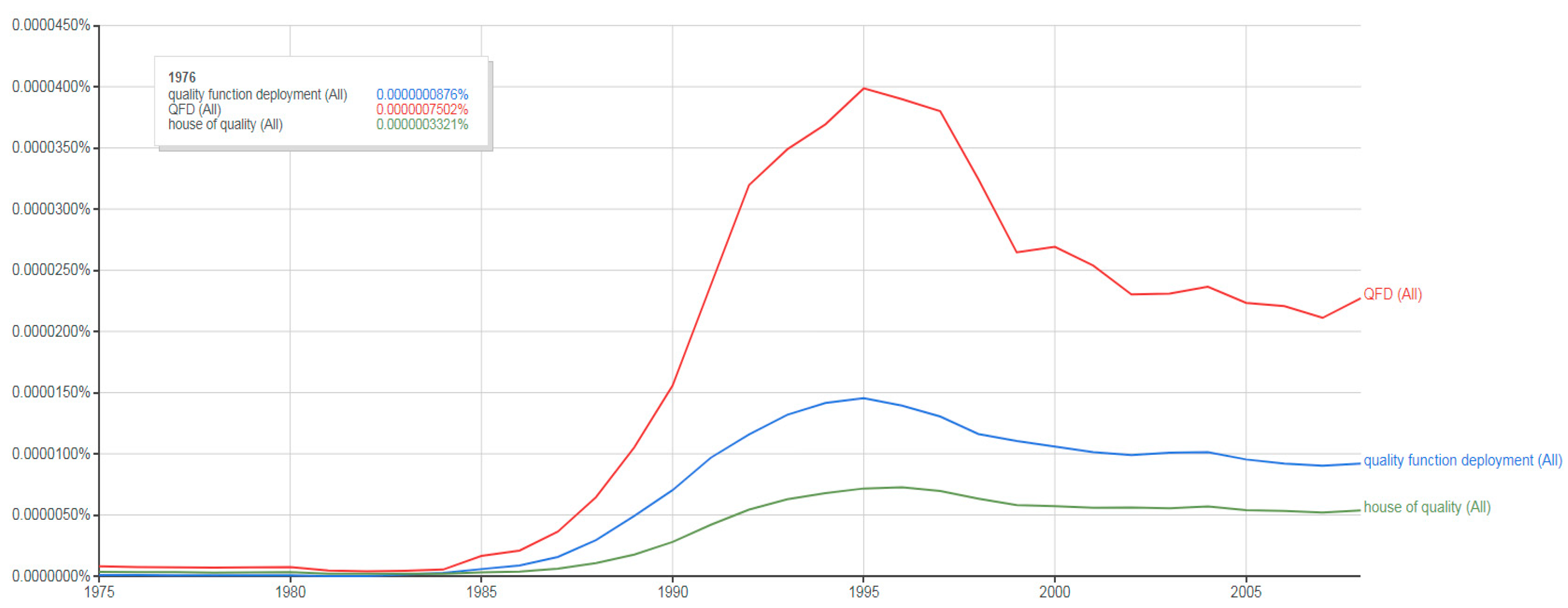 Systems 07 00028 g005
