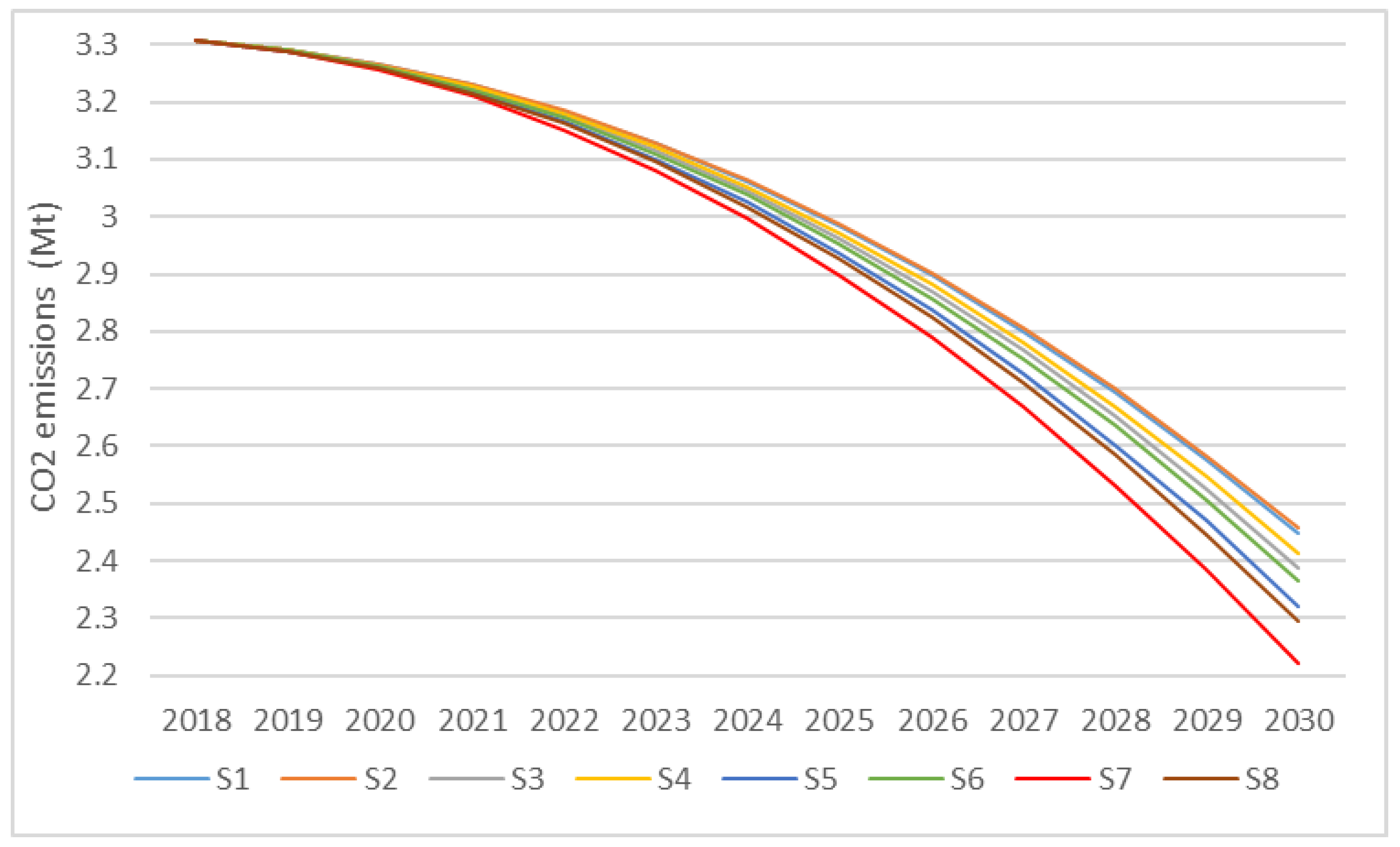 Systems 07 00029 g005