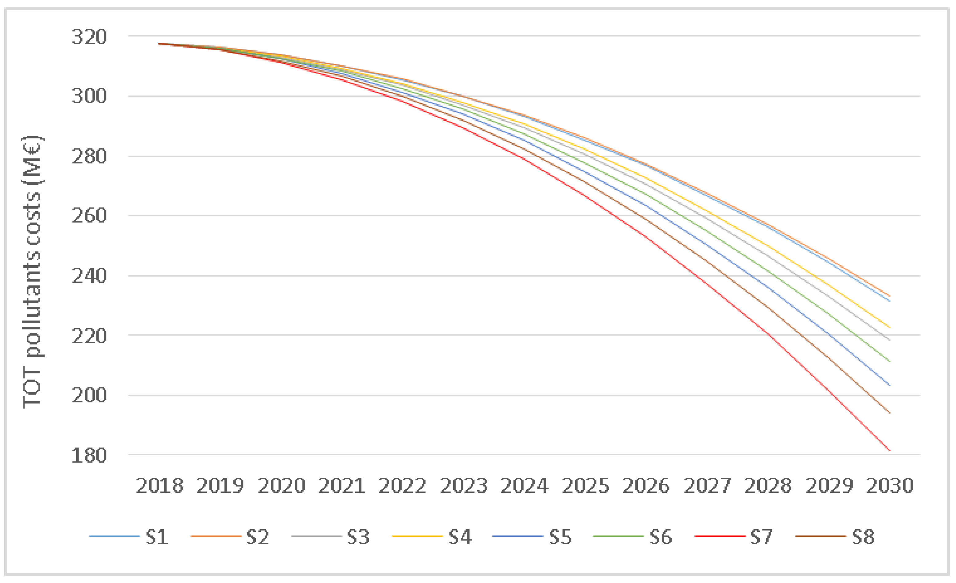 Systems 07 00029 g006
