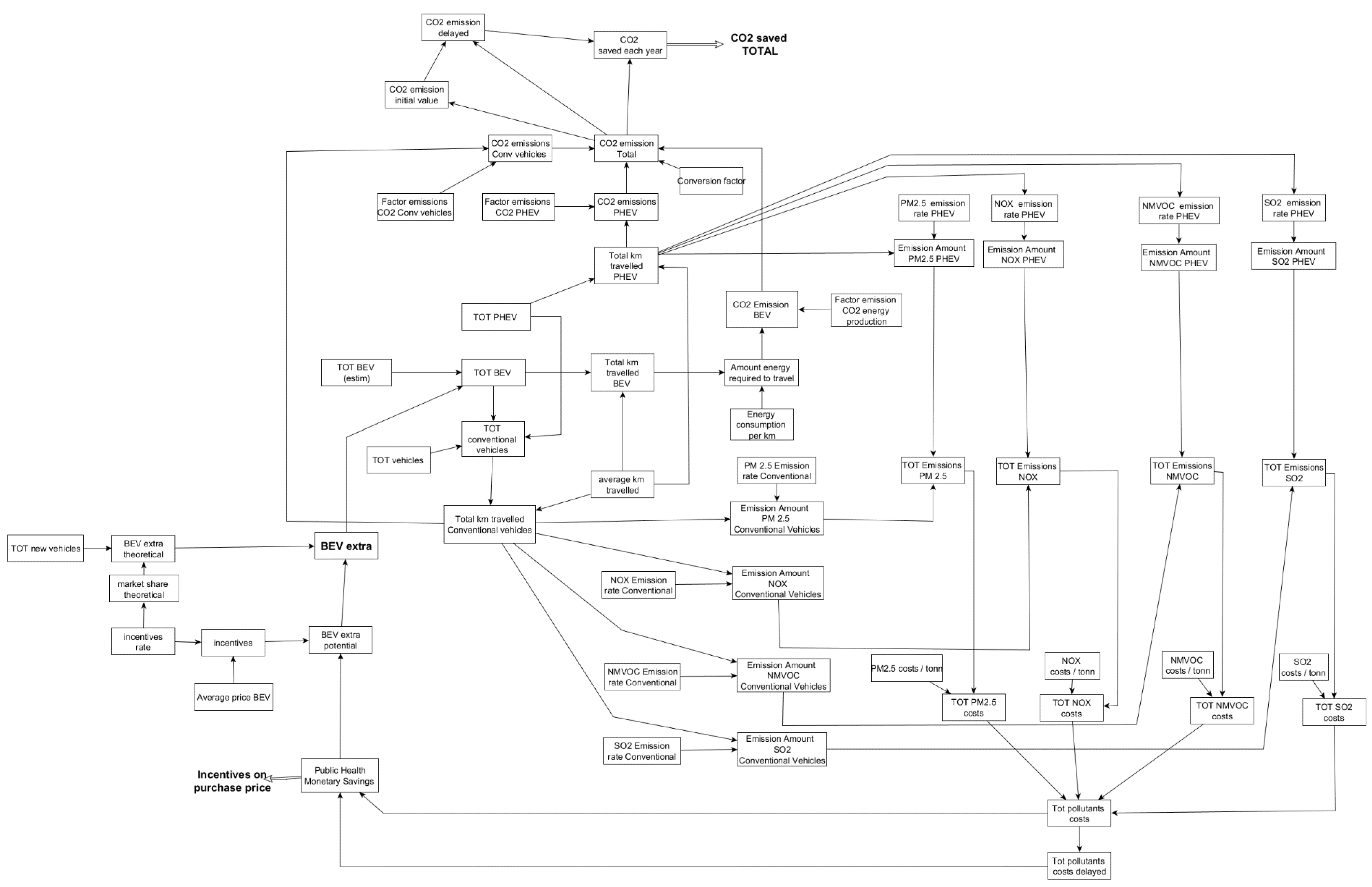 Systems 07 00029 g0a1