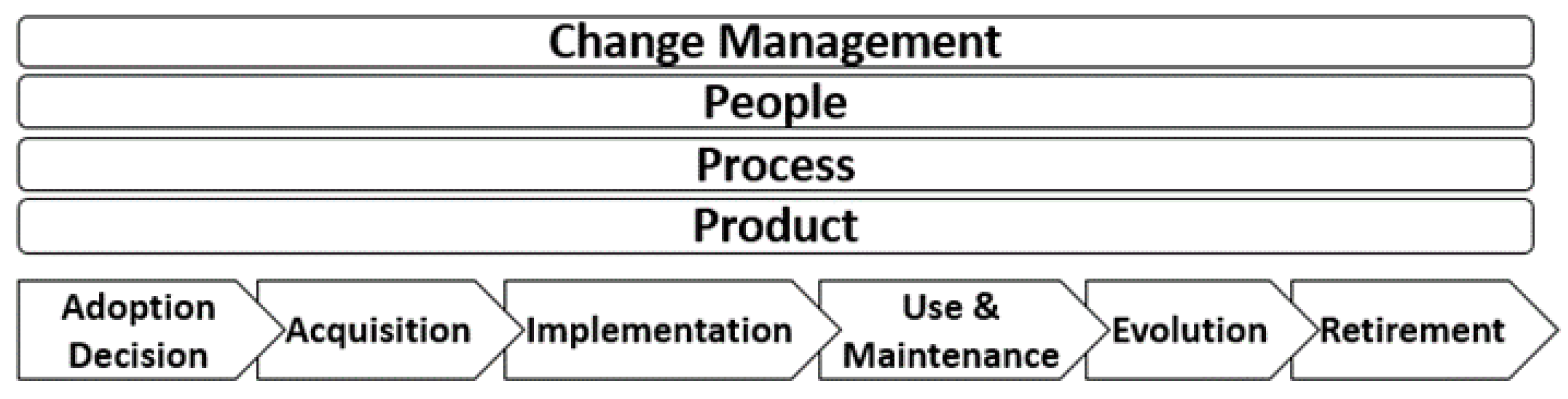 Systems 07 00031 g001 Systems 07 00031 g001