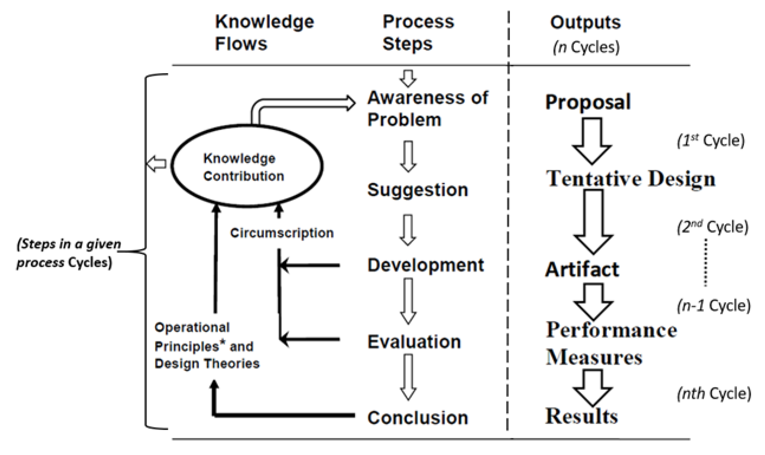 Systems 07 00031 g002 Systems 07 00031 g002