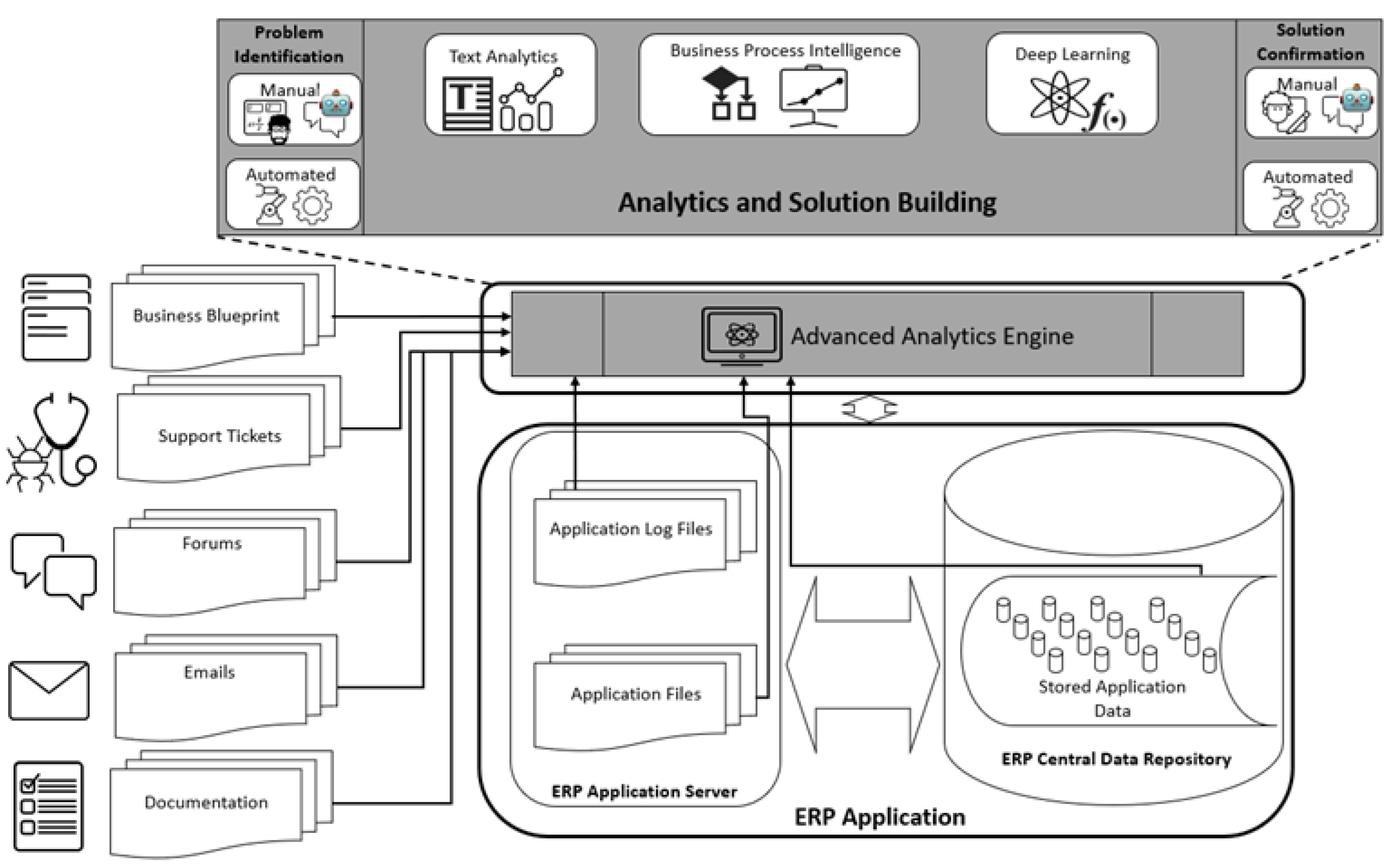 Systems 07 00031 g003 Systems 07 00031 g003