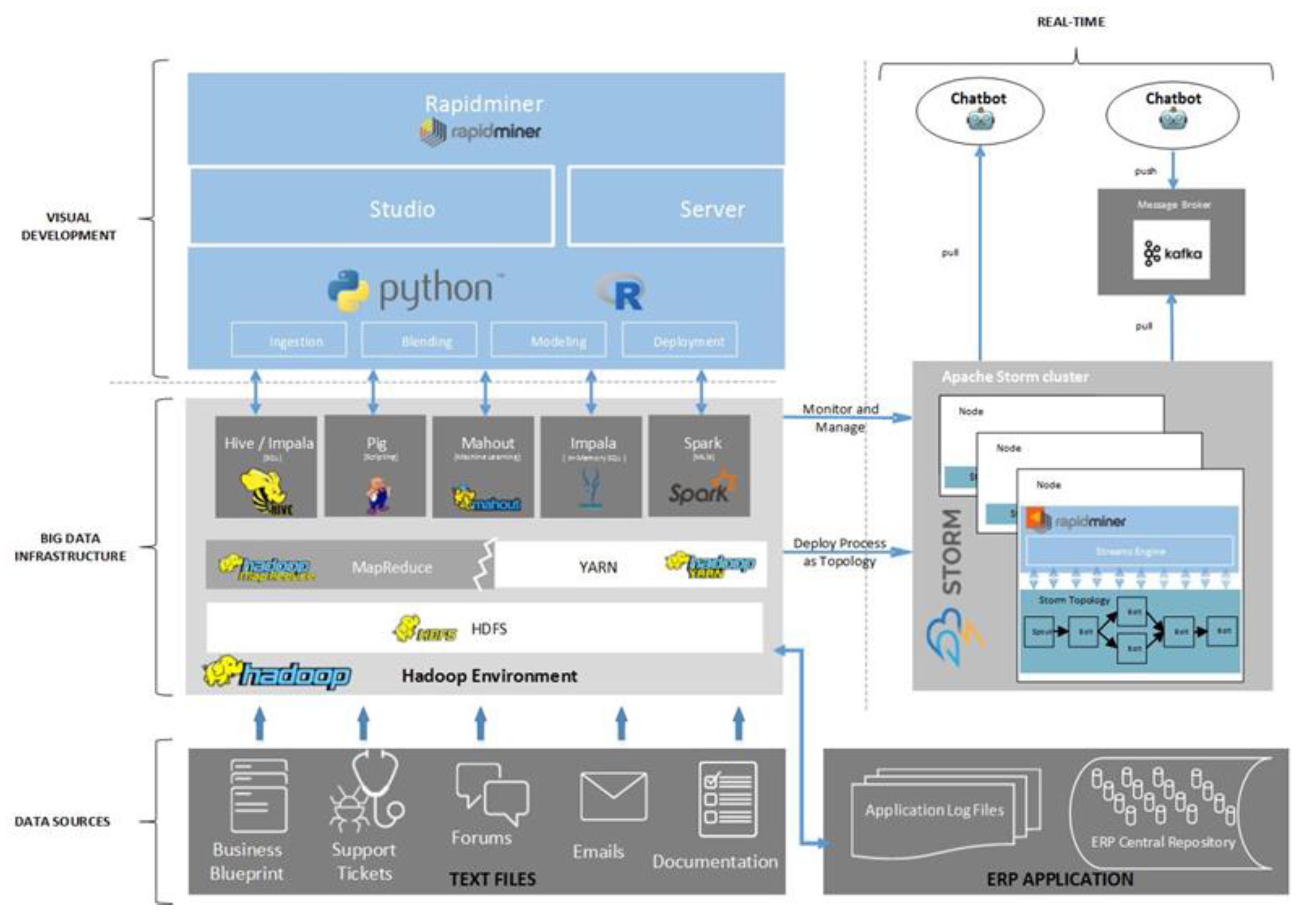 Systems 07 00031 g004 Systems 07 00031 g004