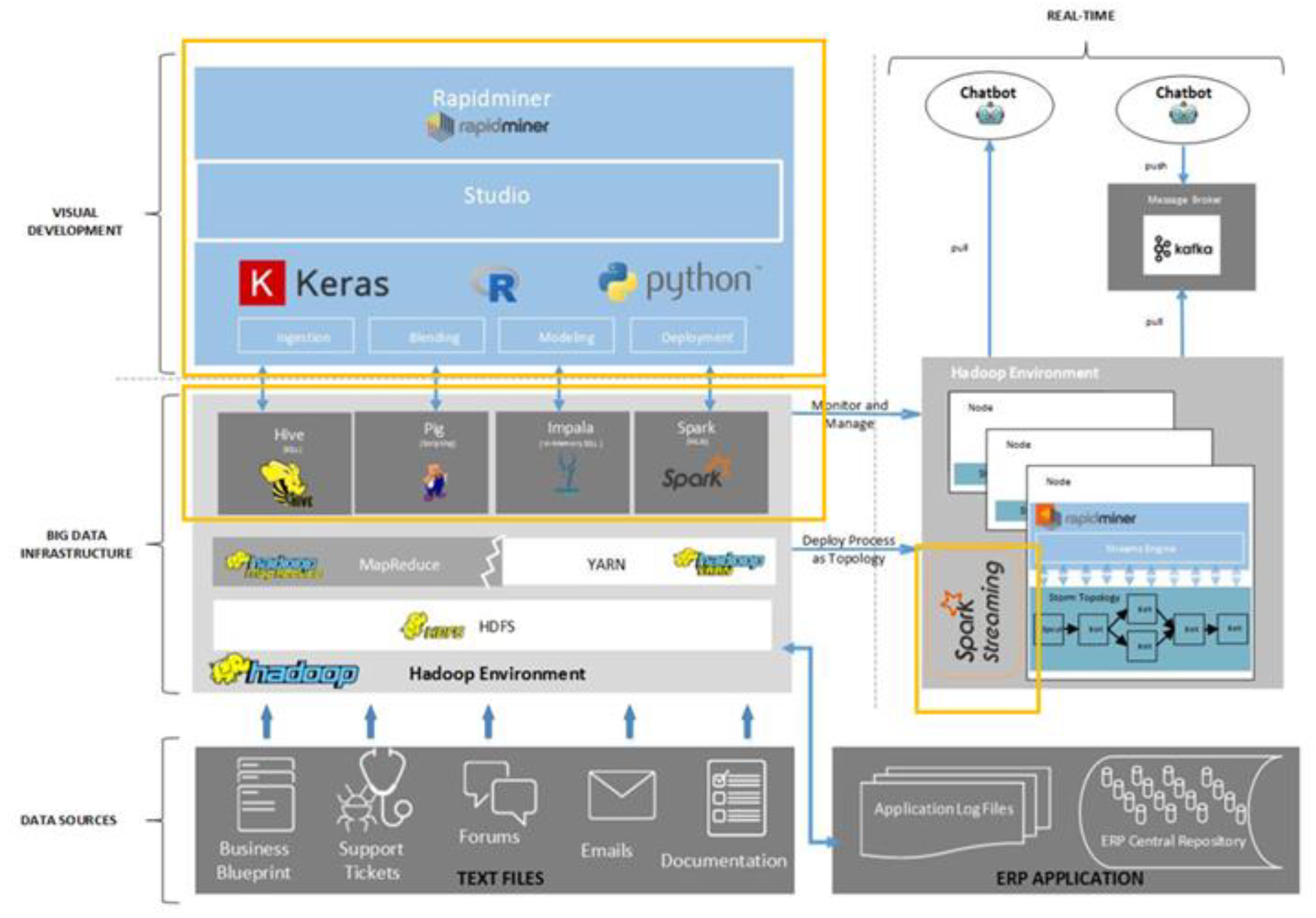 Systems 07 00031 g006 Systems 07 00031 g006