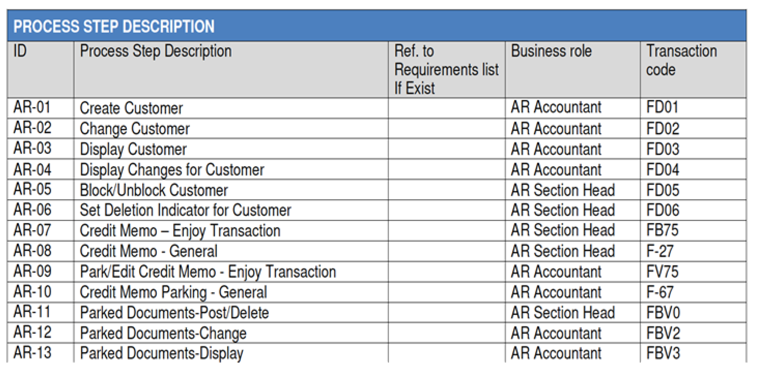 Systems 07 00031 i001