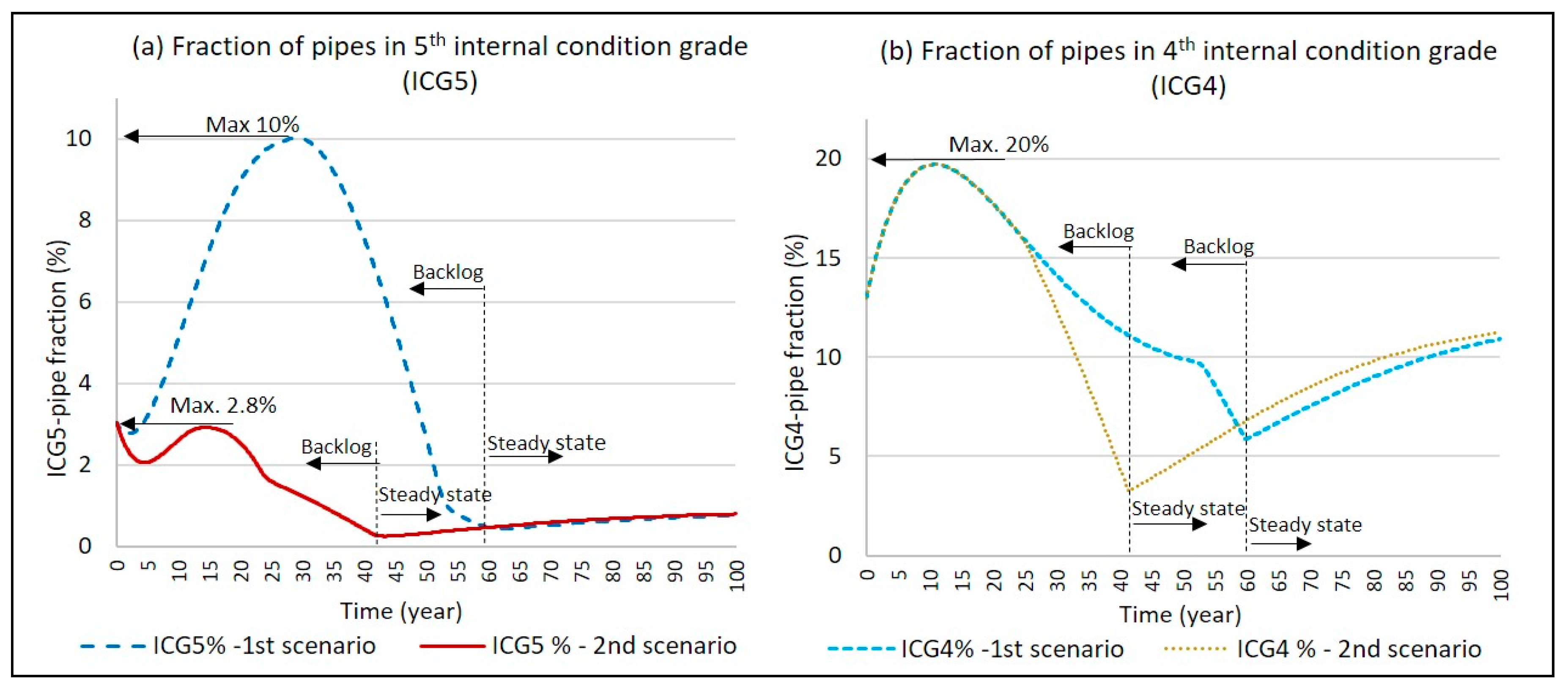 Systems 07 00034 g001