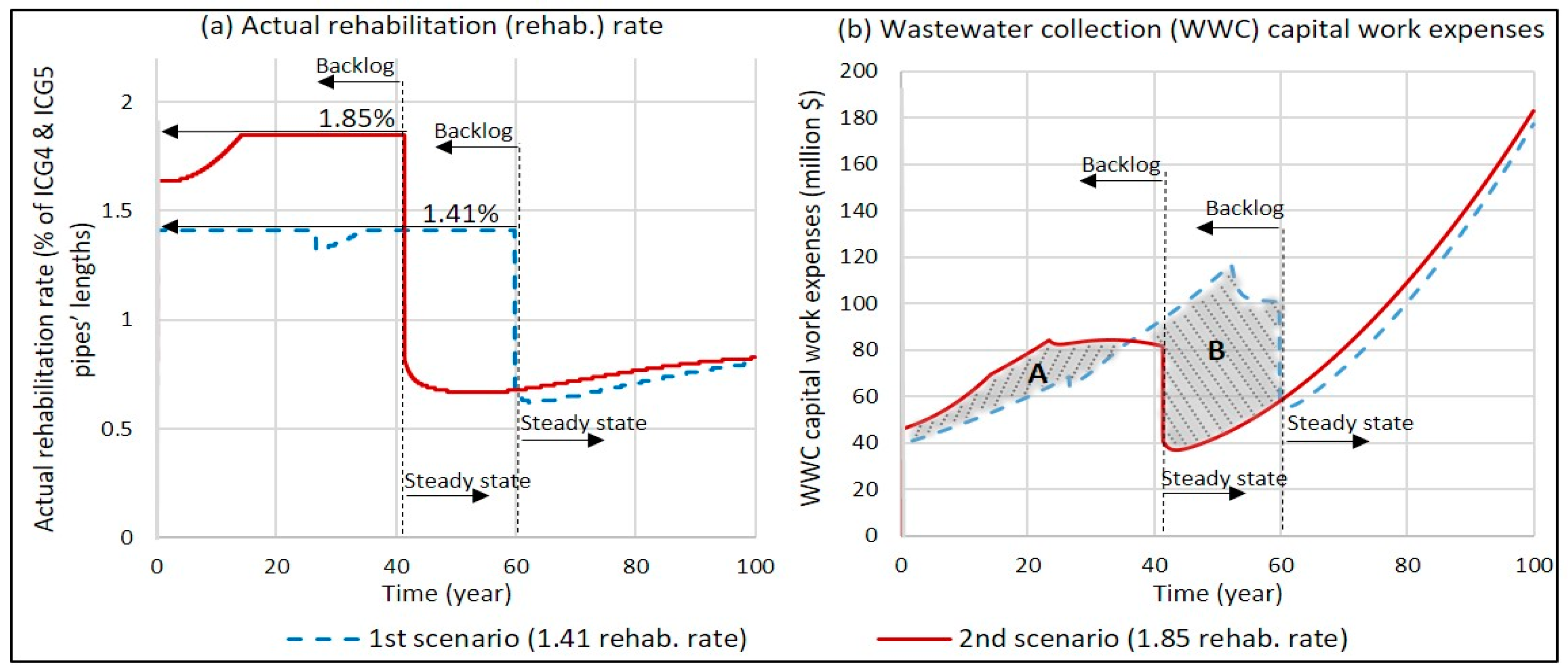 Systems 07 00034 g002