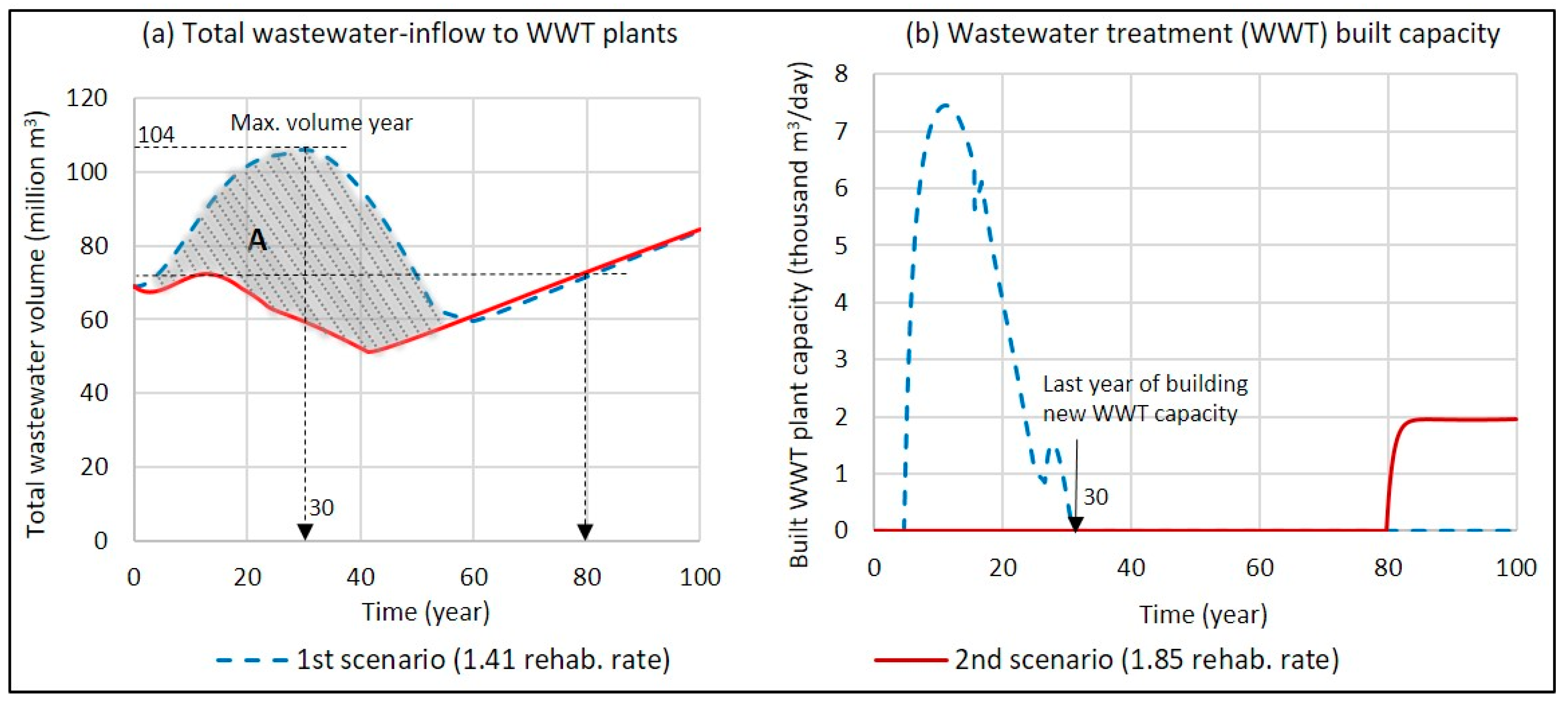 Systems 07 00034 g003