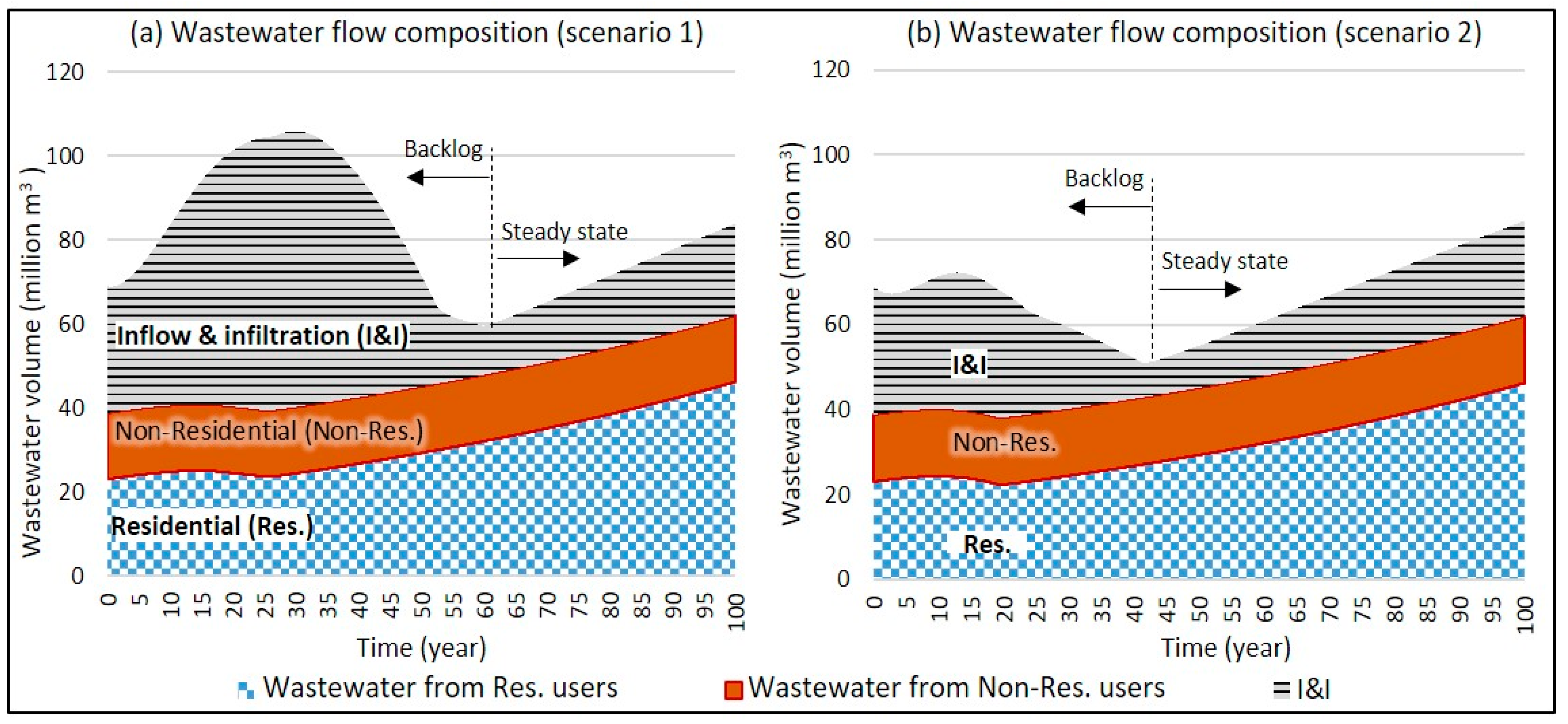 Systems 07 00034 g004