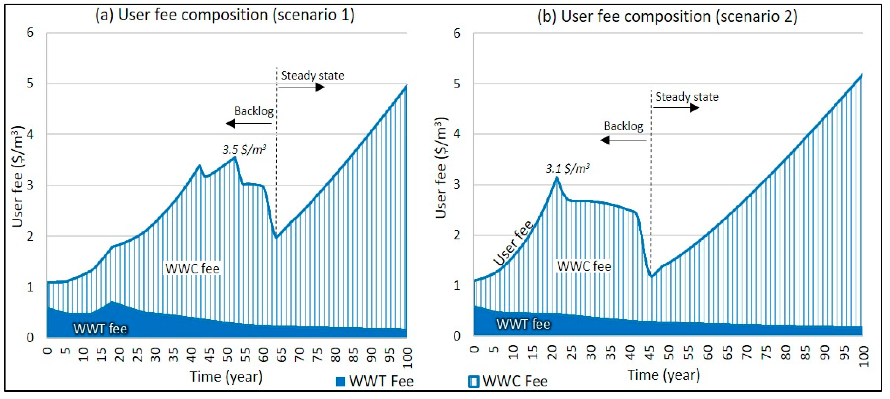 Systems 07 00034 g006