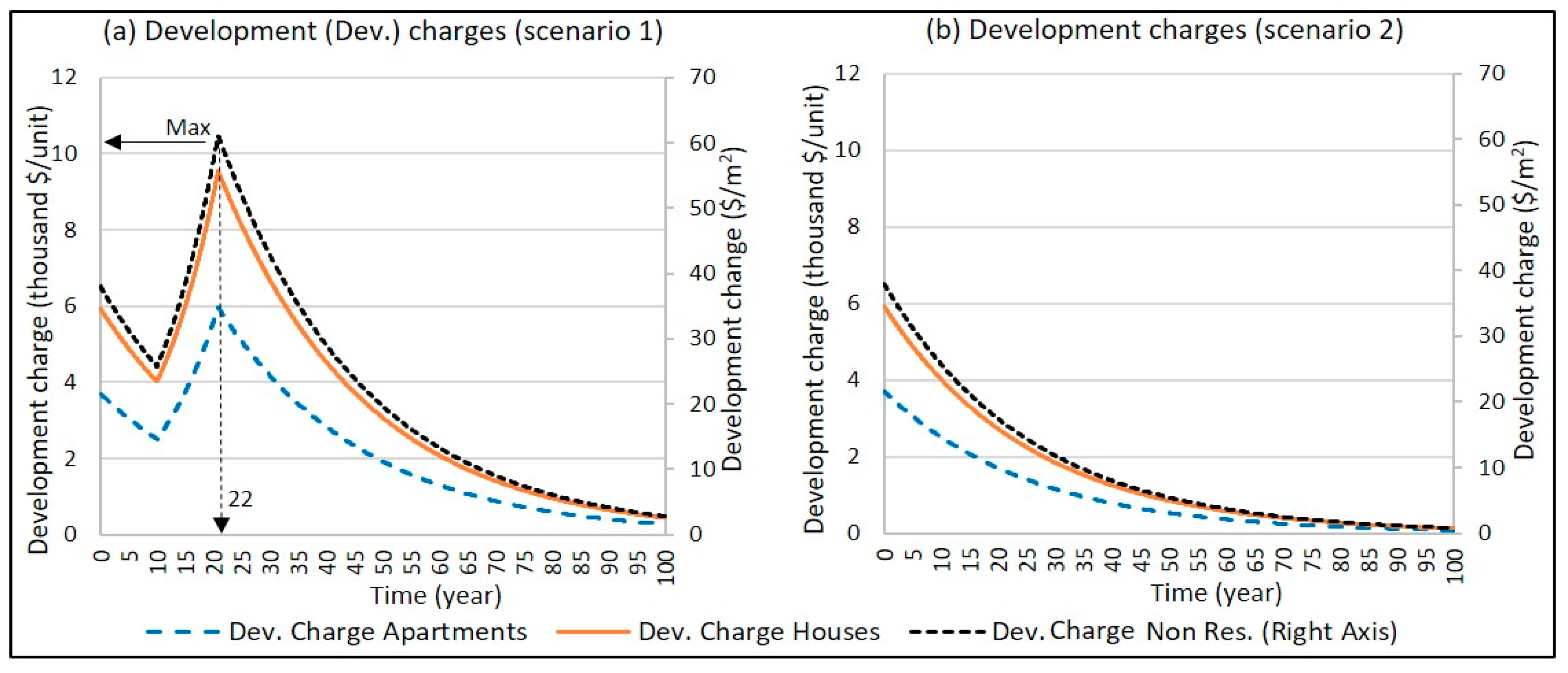 Systems 07 00034 g007