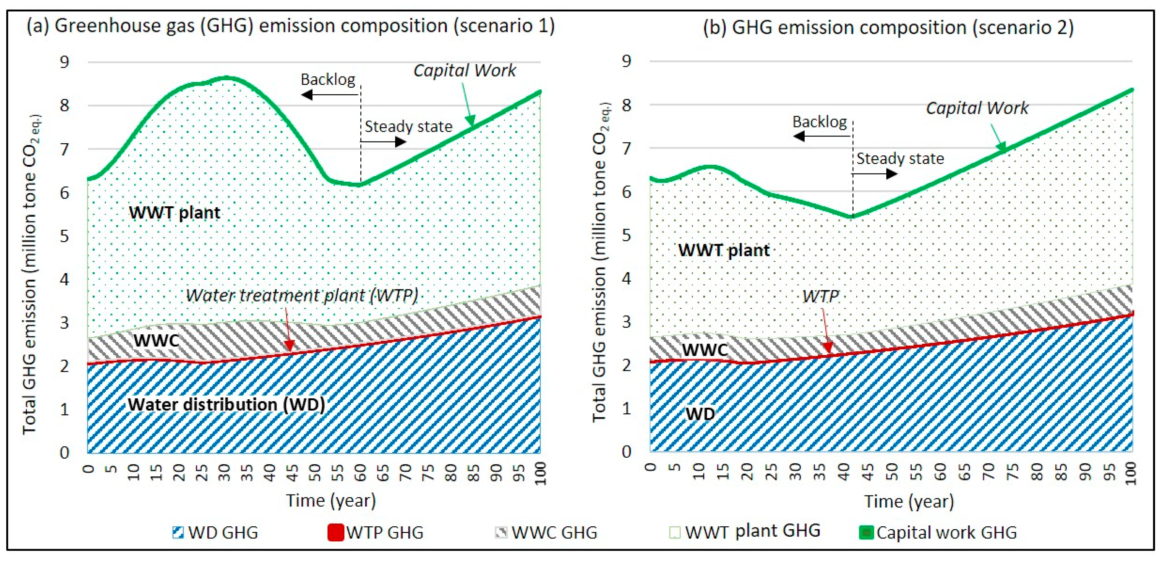 Systems 07 00034 g009