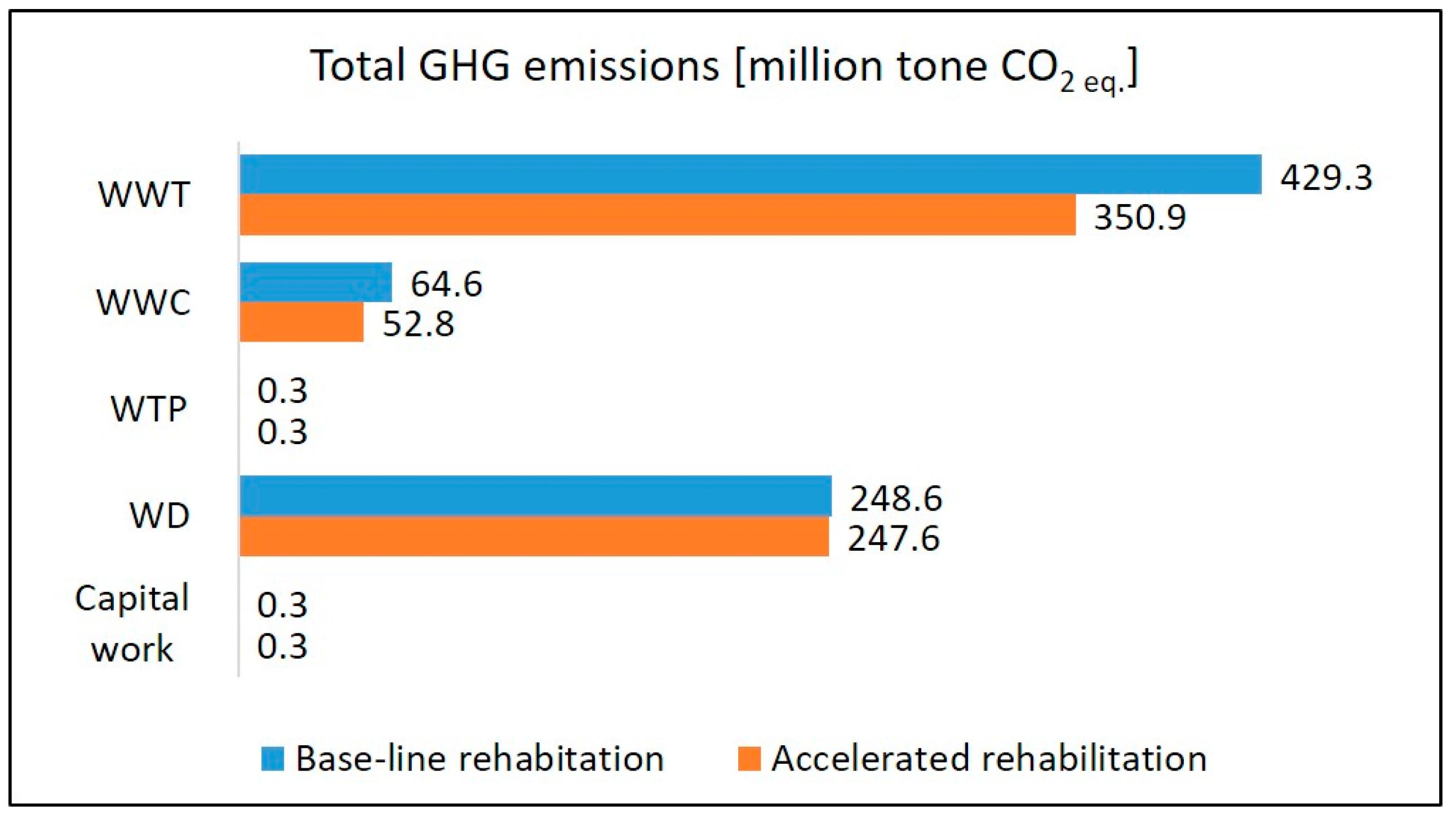 Systems 07 00034 g010
