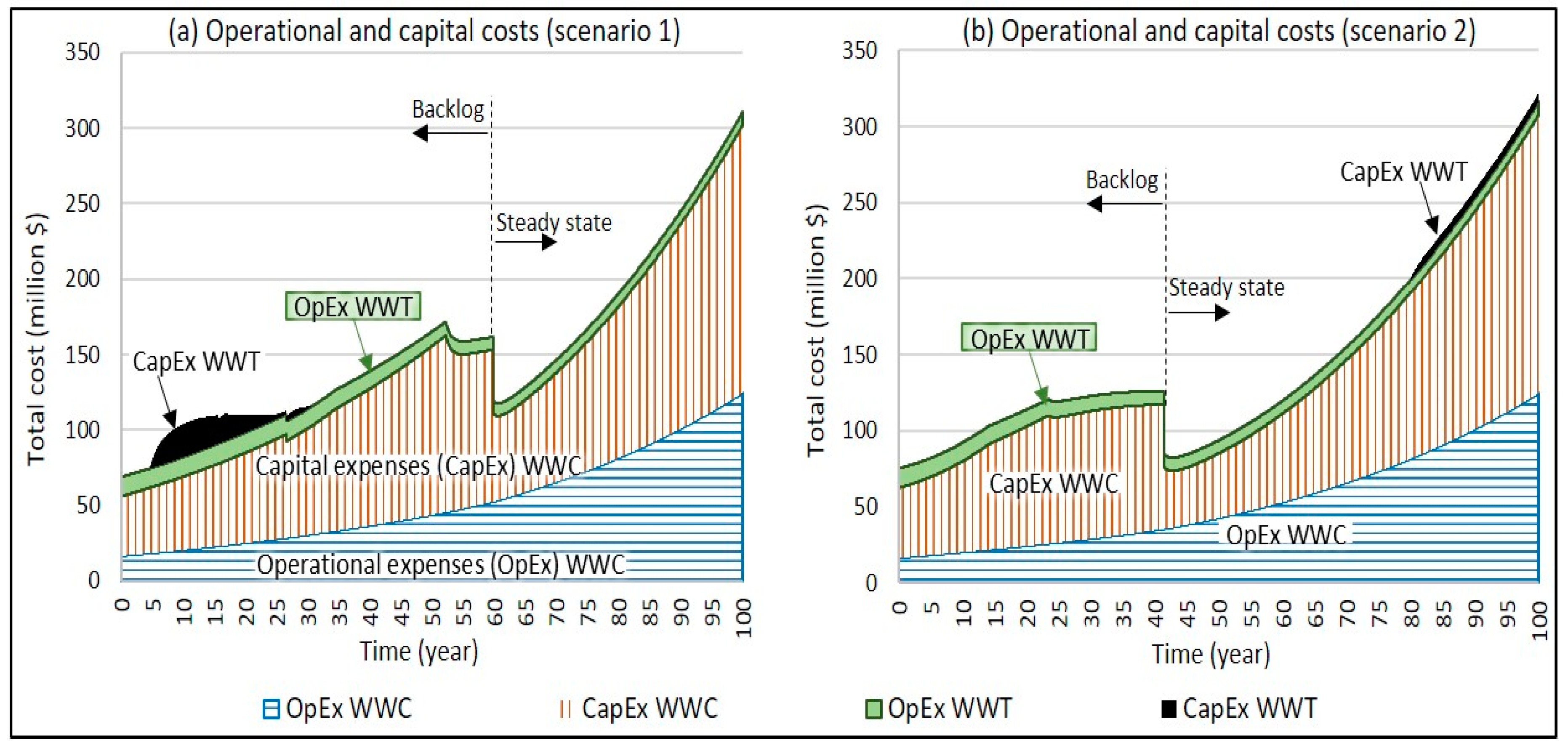 Systems 07 00034 g011