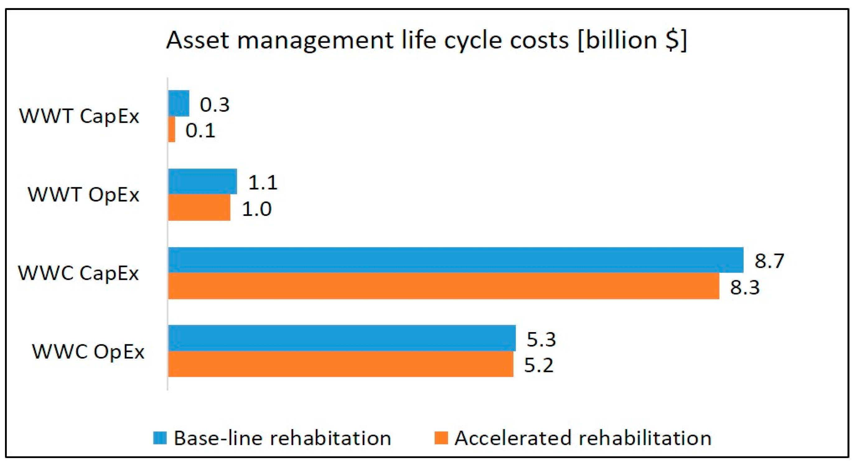 Systems 07 00034 g012