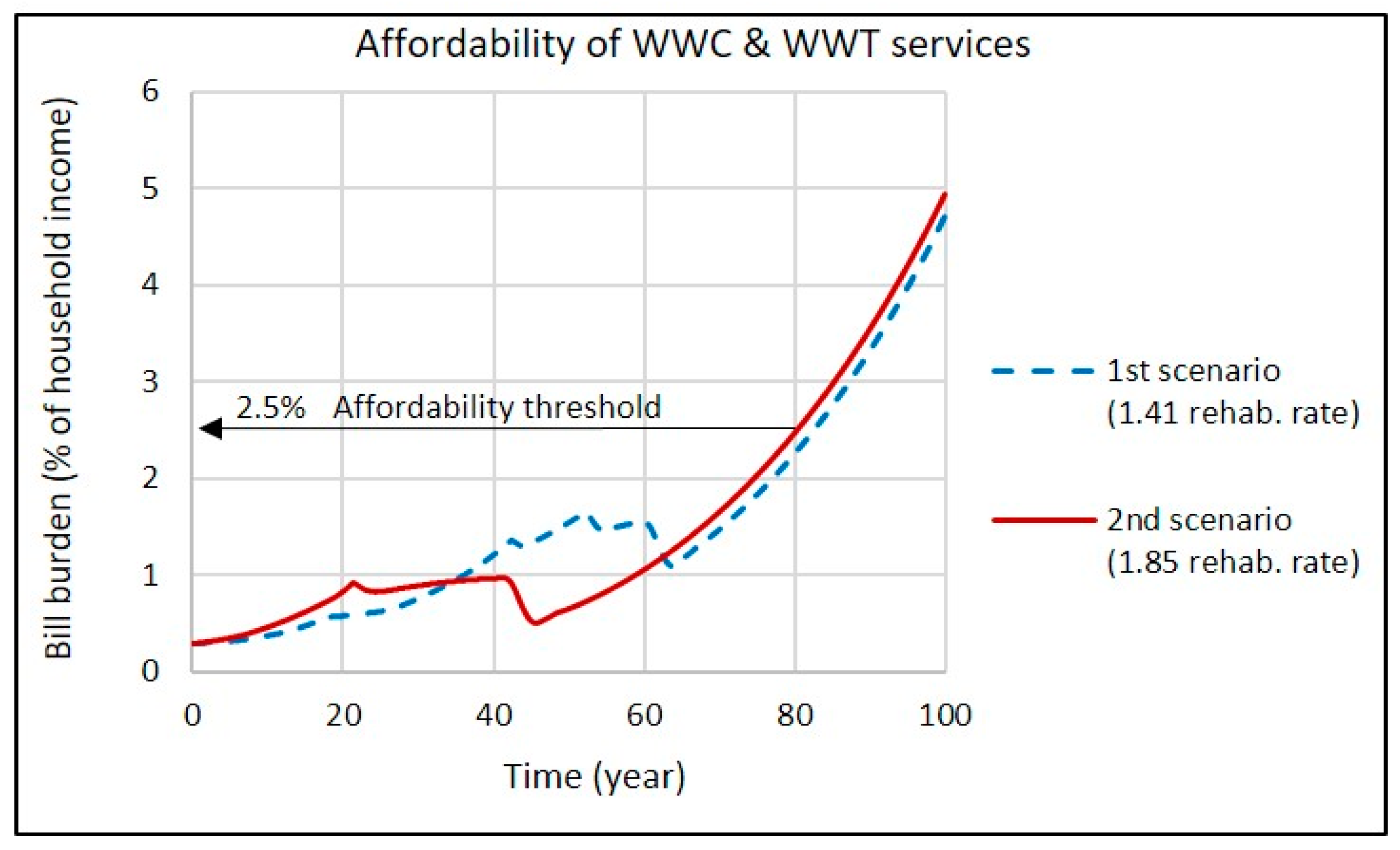 Systems 07 00034 g013
