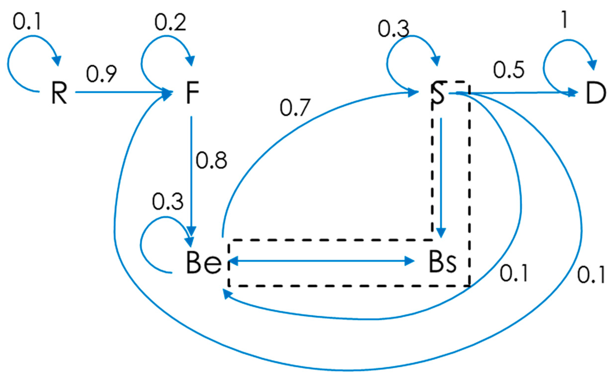 Systems 07 00037 g002