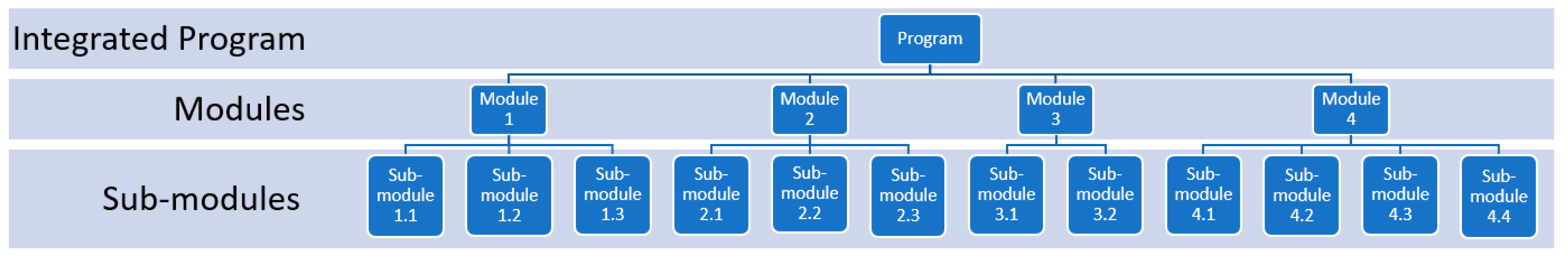 Systems 07 00037 g003