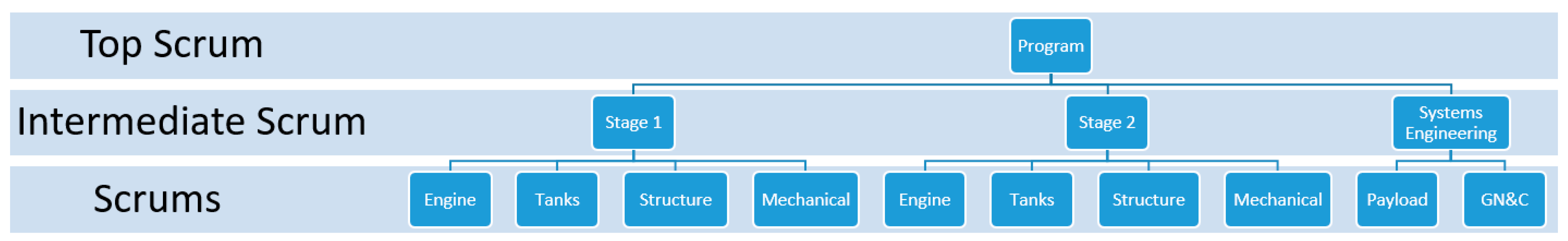 Systems 07 00037 g004