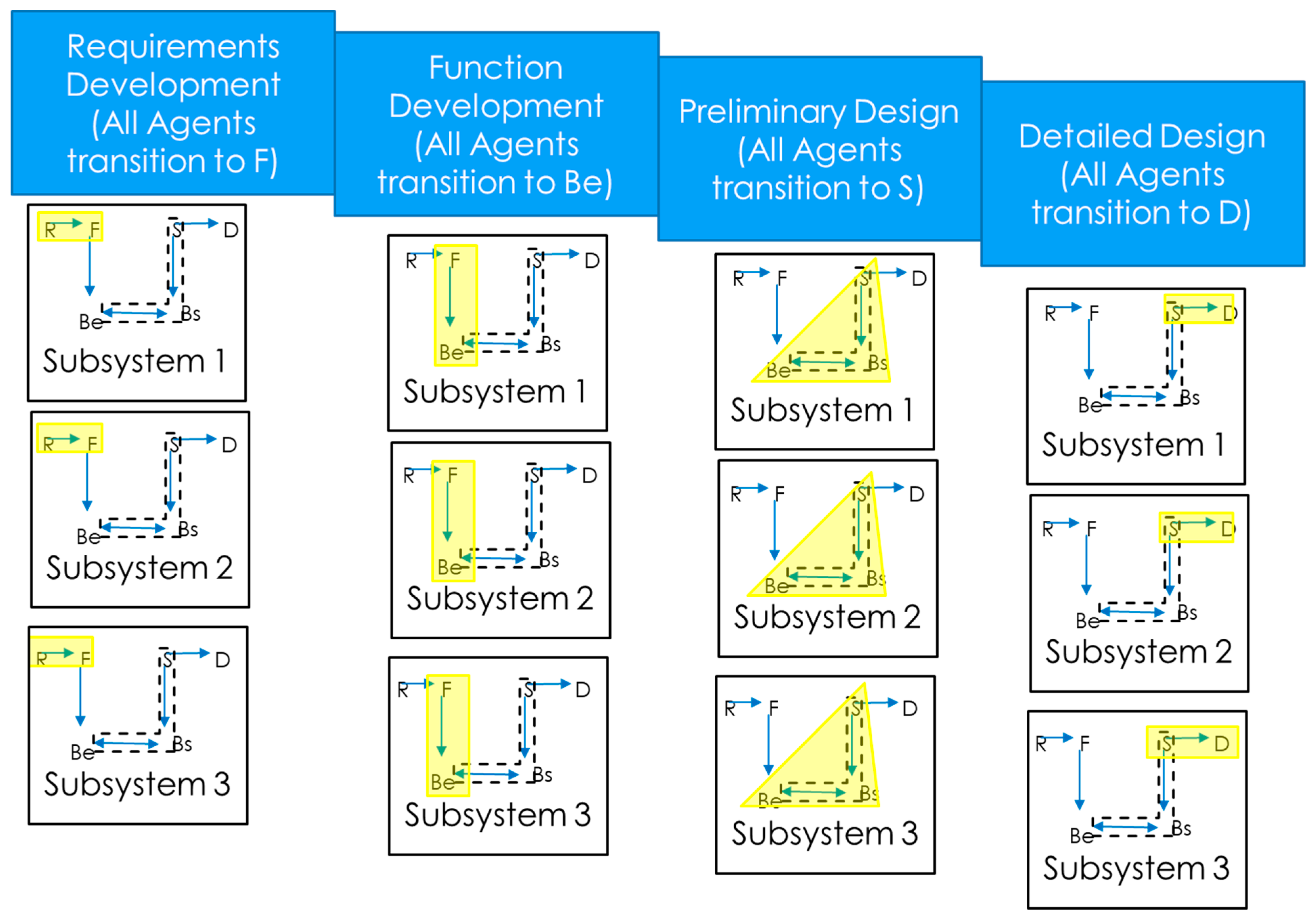 Systems 07 00037 g005