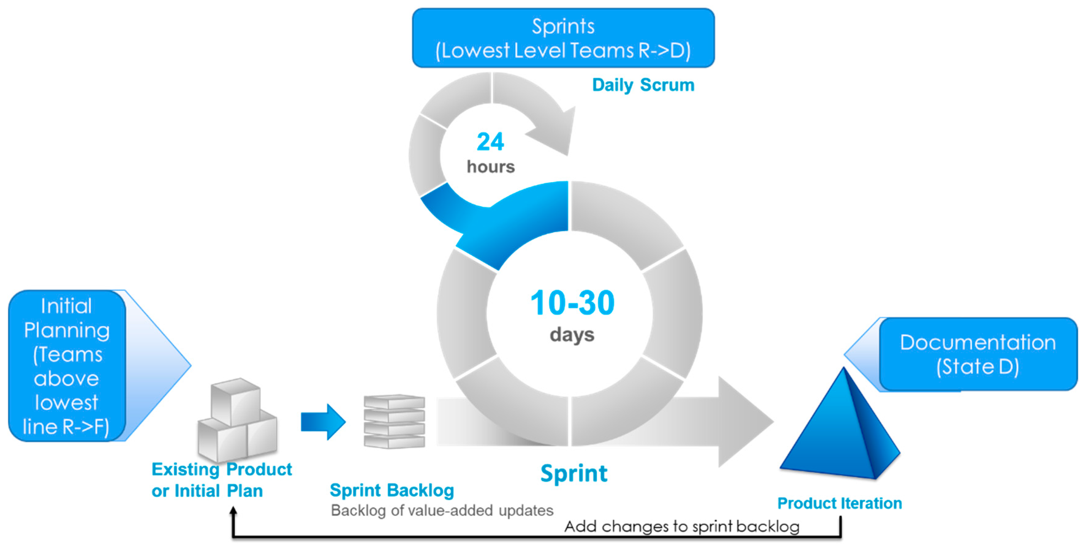 Systems 07 00037 g006