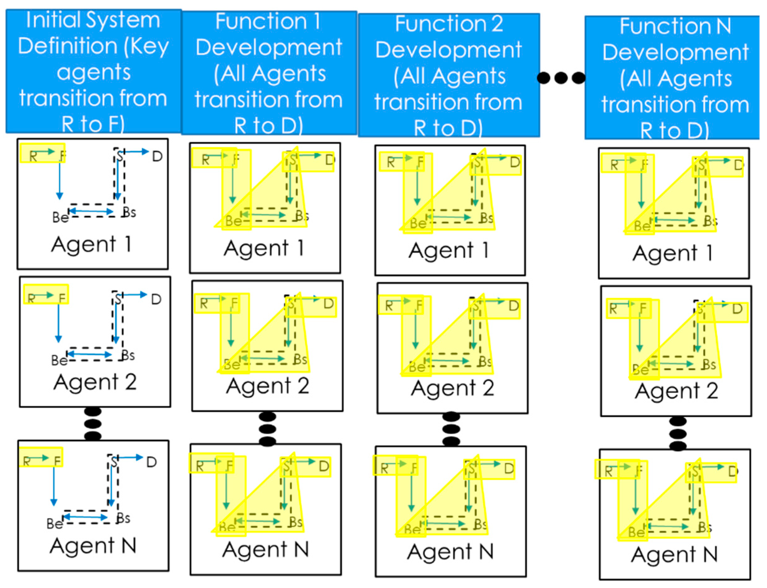 Systems 07 00037 g007