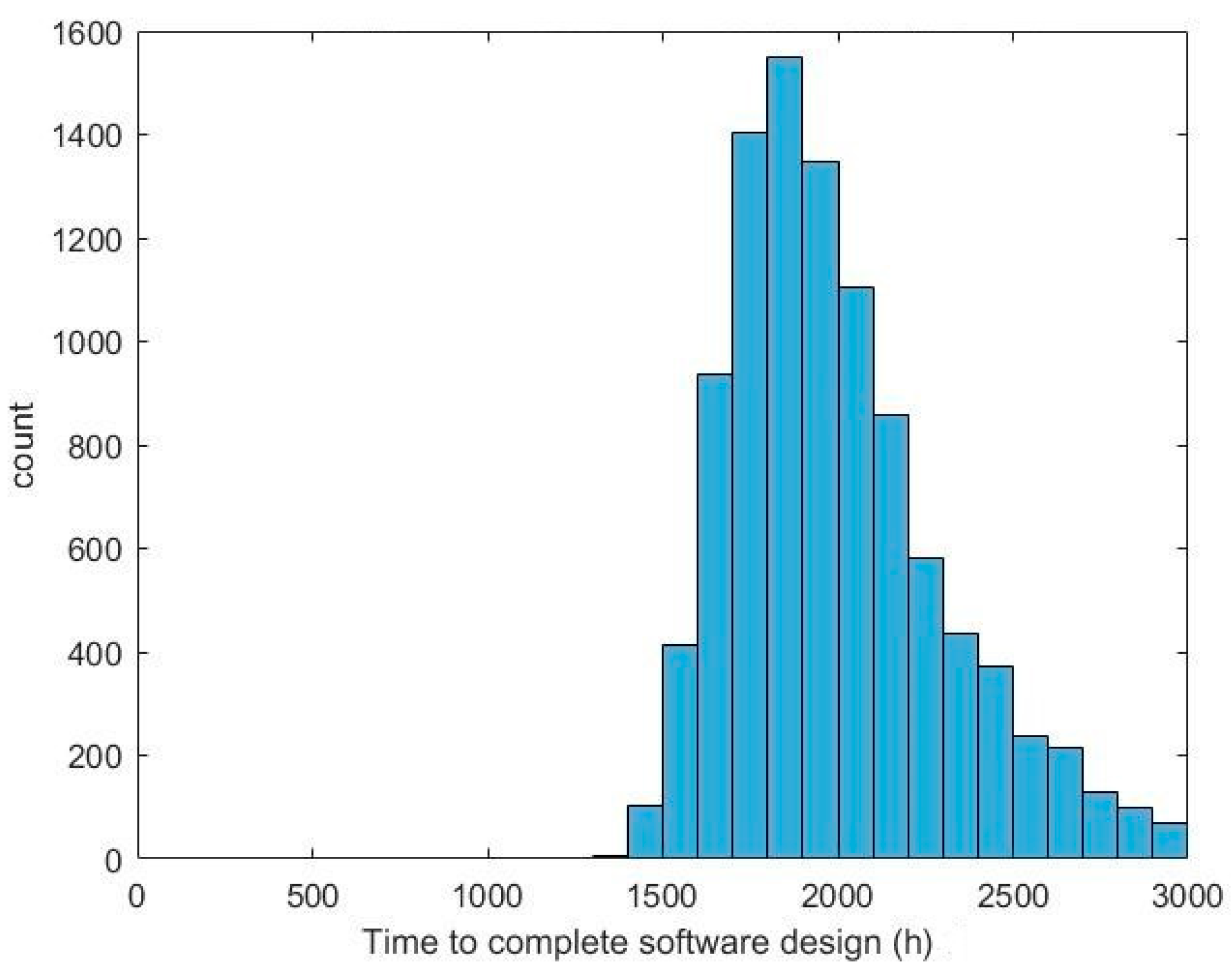 Systems 07 00037 g009