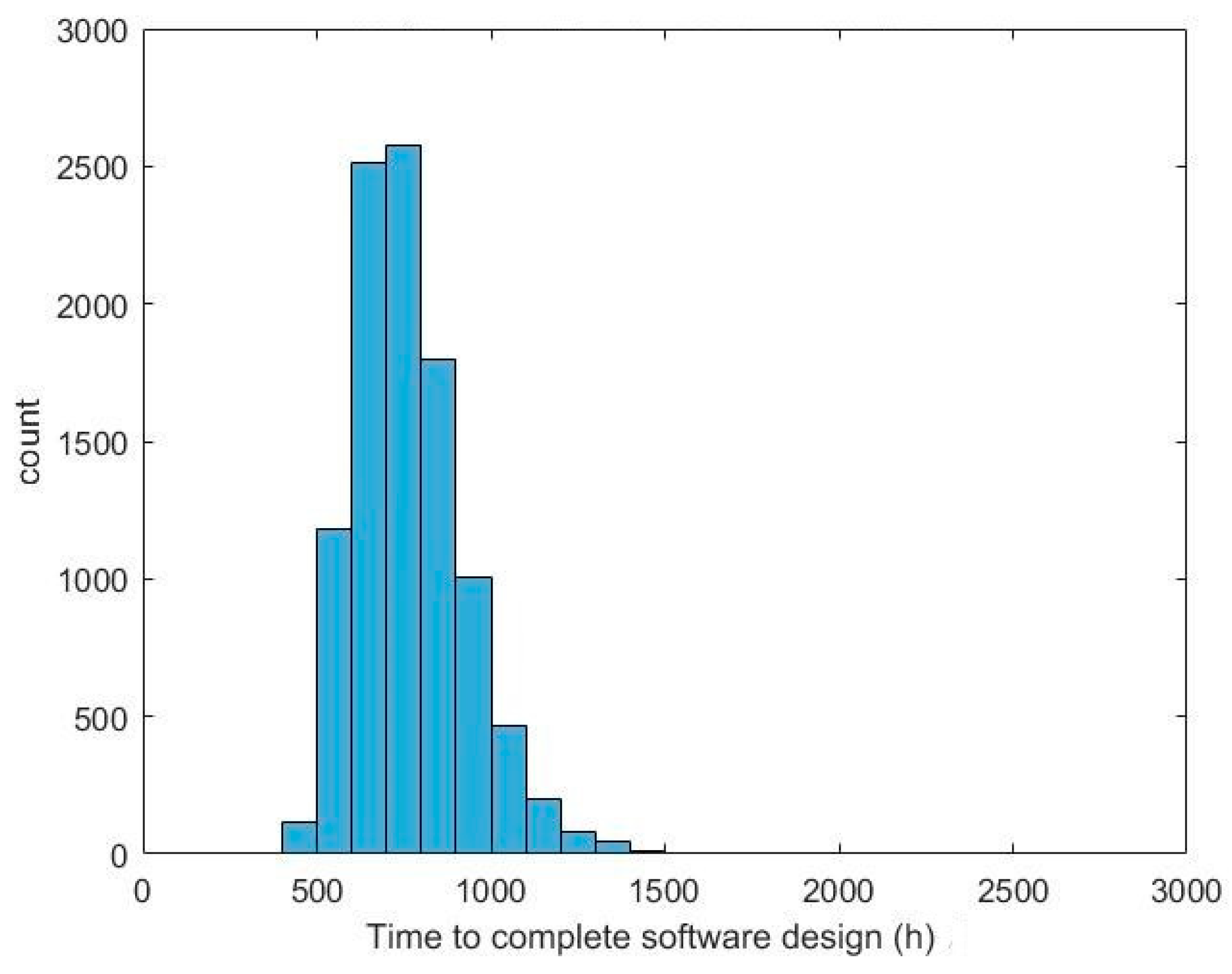 Systems 07 00037 g010