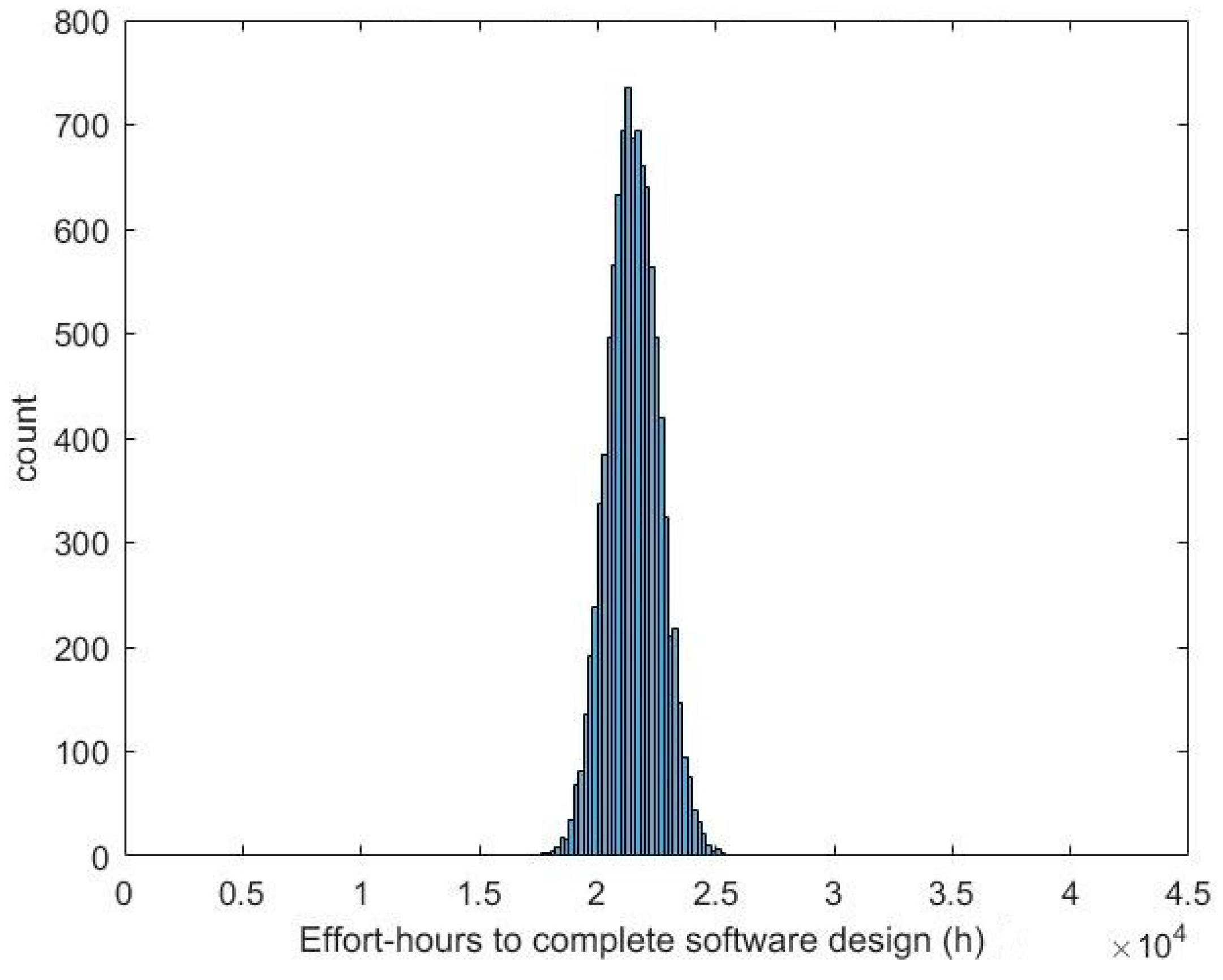 Systems 07 00037 g012