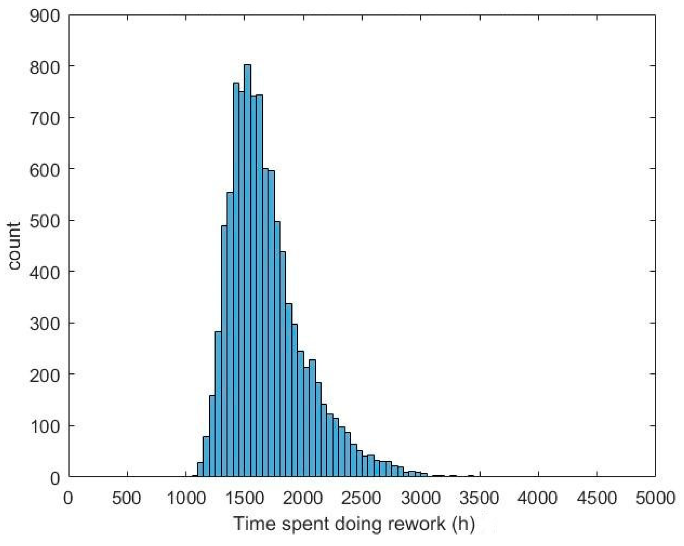 Systems 07 00037 g013