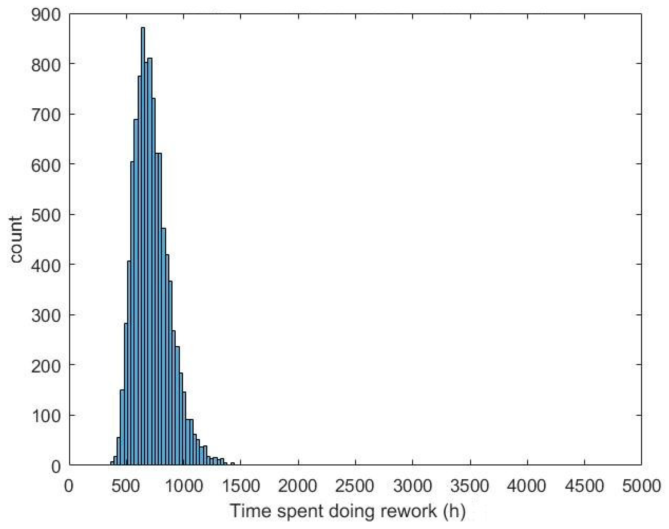 Systems 07 00037 g014