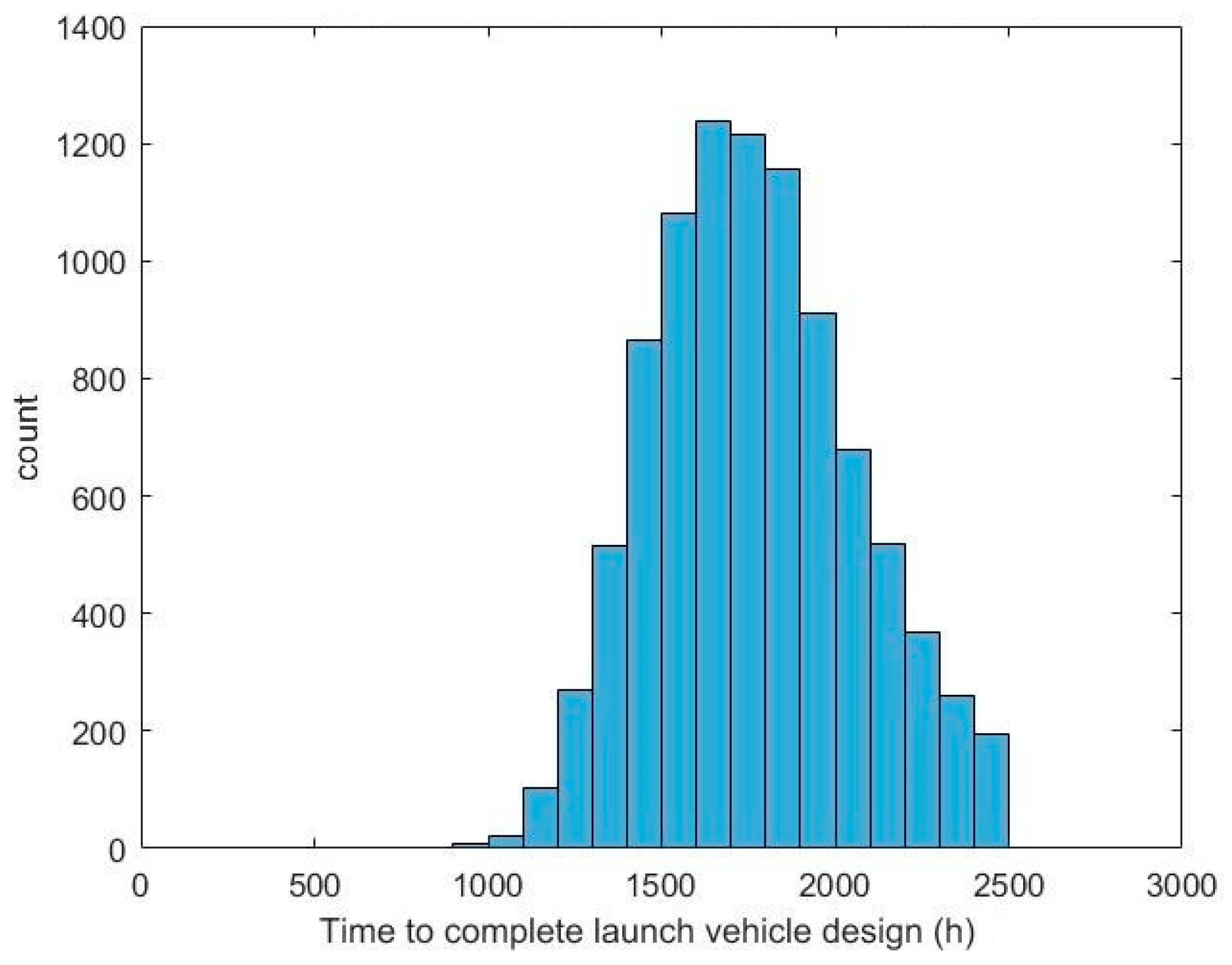 Systems 07 00037 g015