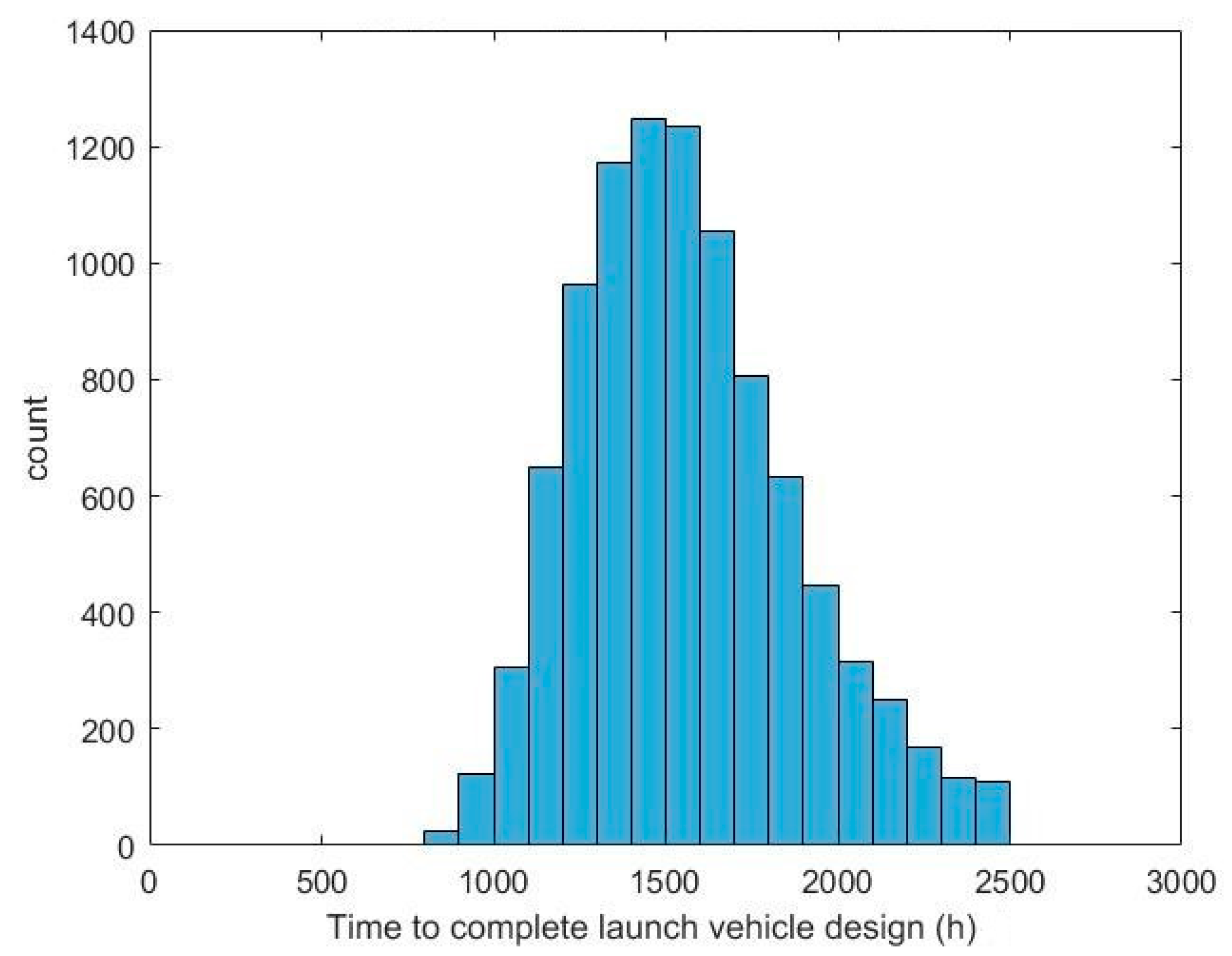 Systems 07 00037 g016