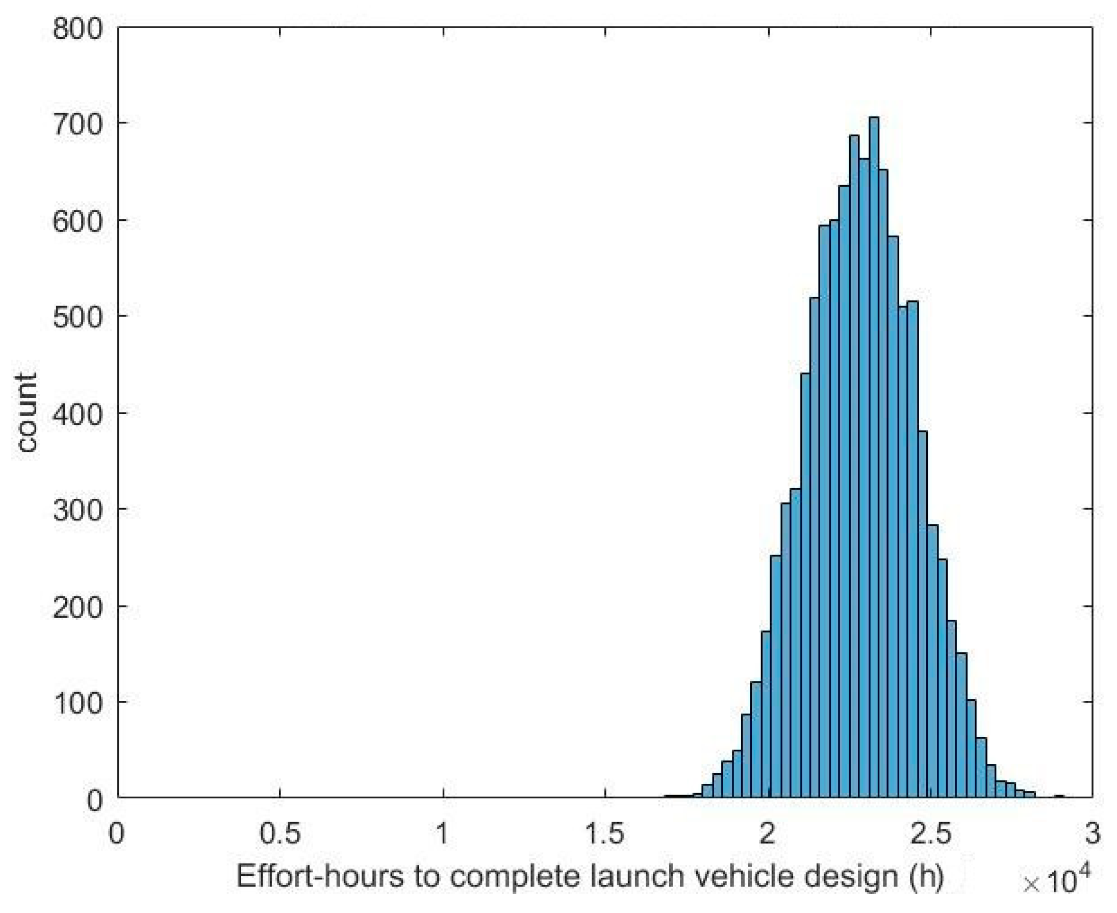 Systems 07 00037 g017