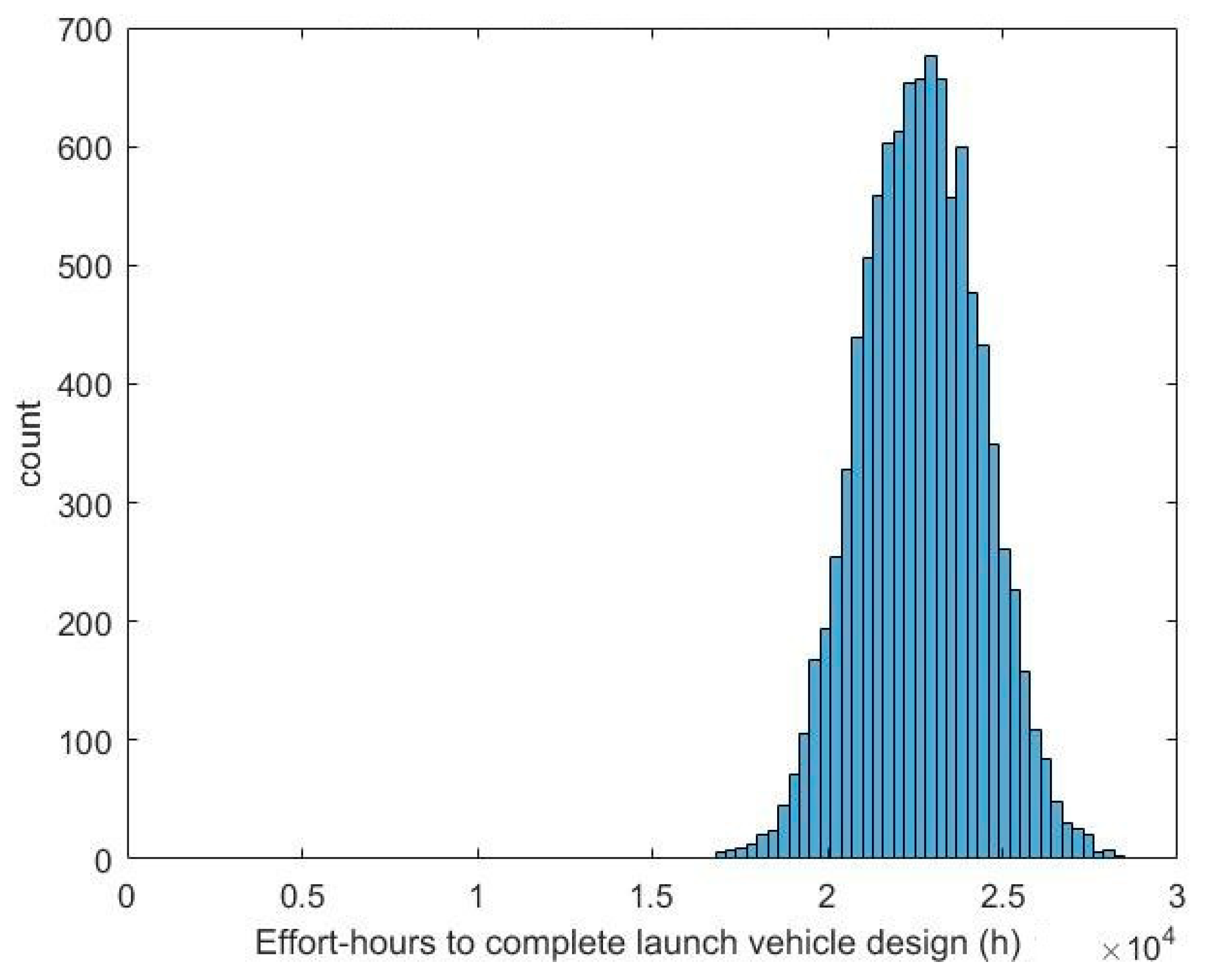 Systems 07 00037 g018