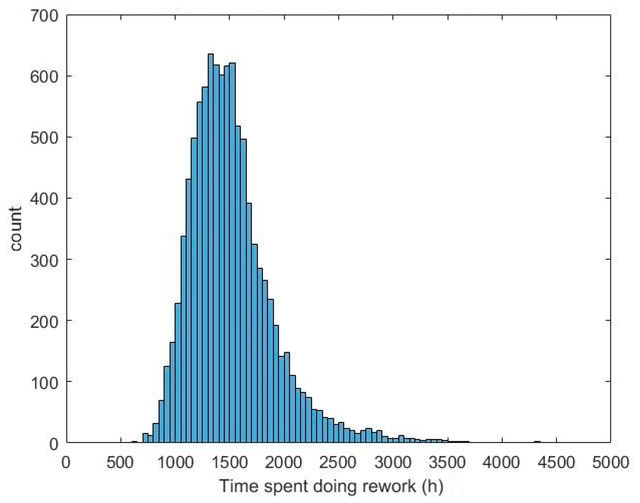 Systems 07 00037 g019