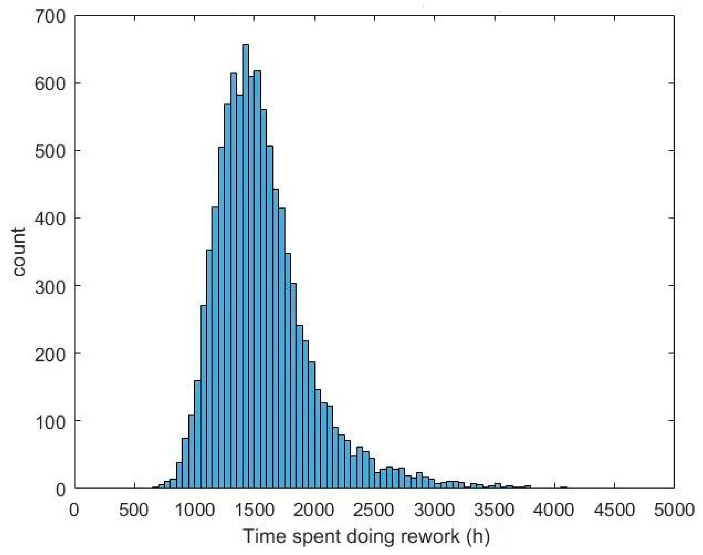 Systems 07 00037 g020