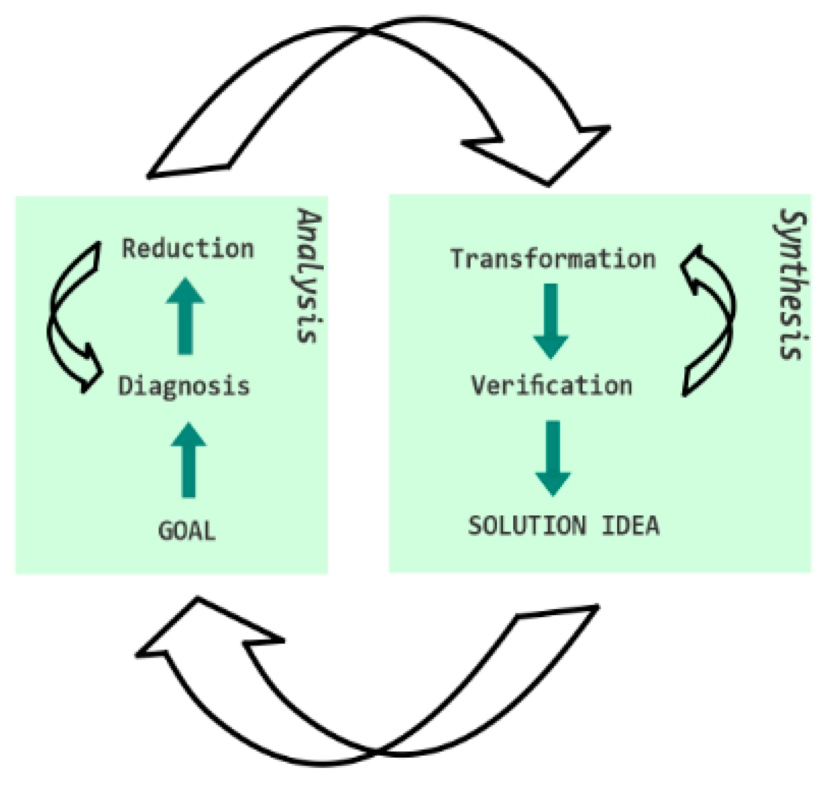 Systems 07 00039 g001