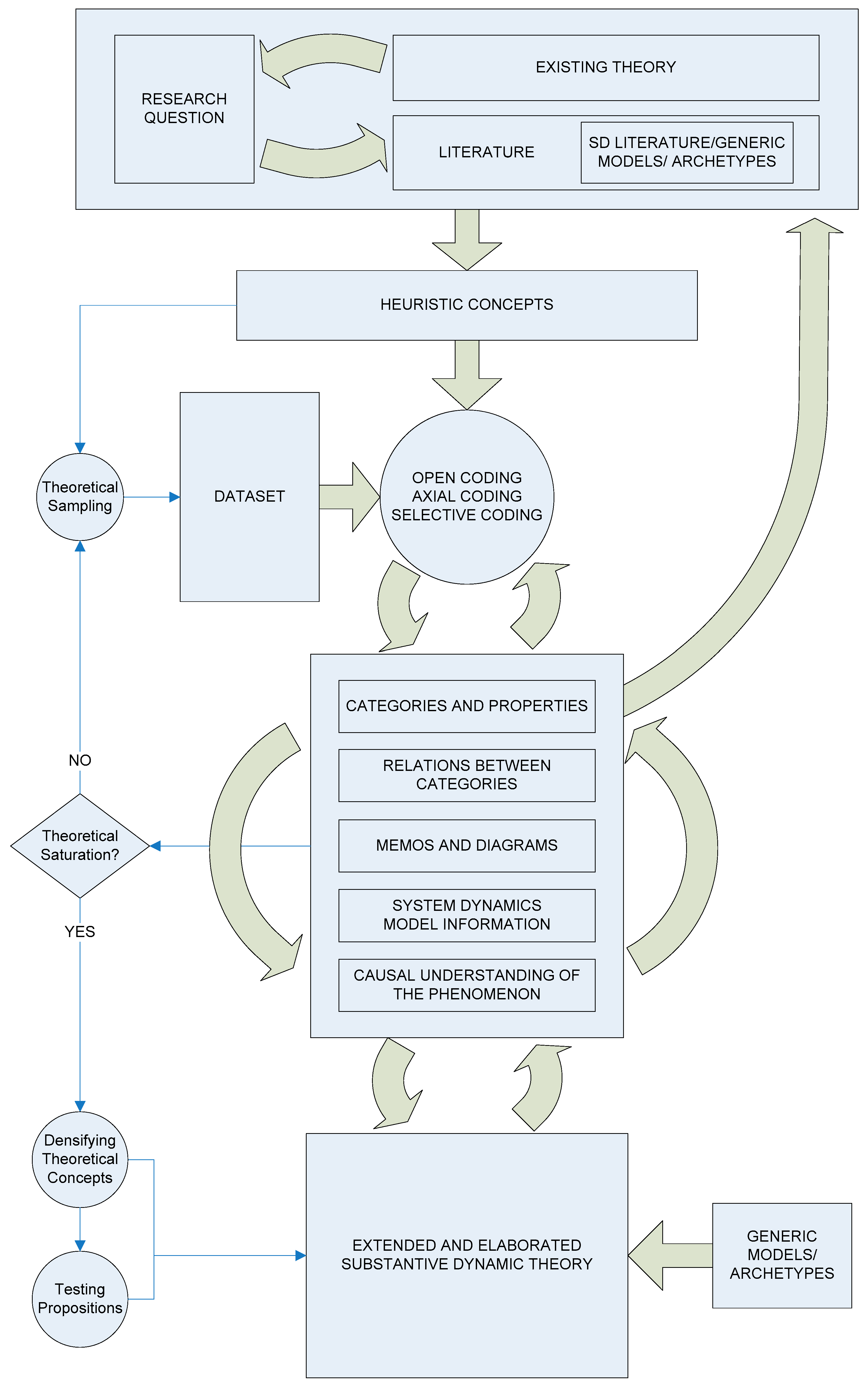 Systems 07 00040 g001