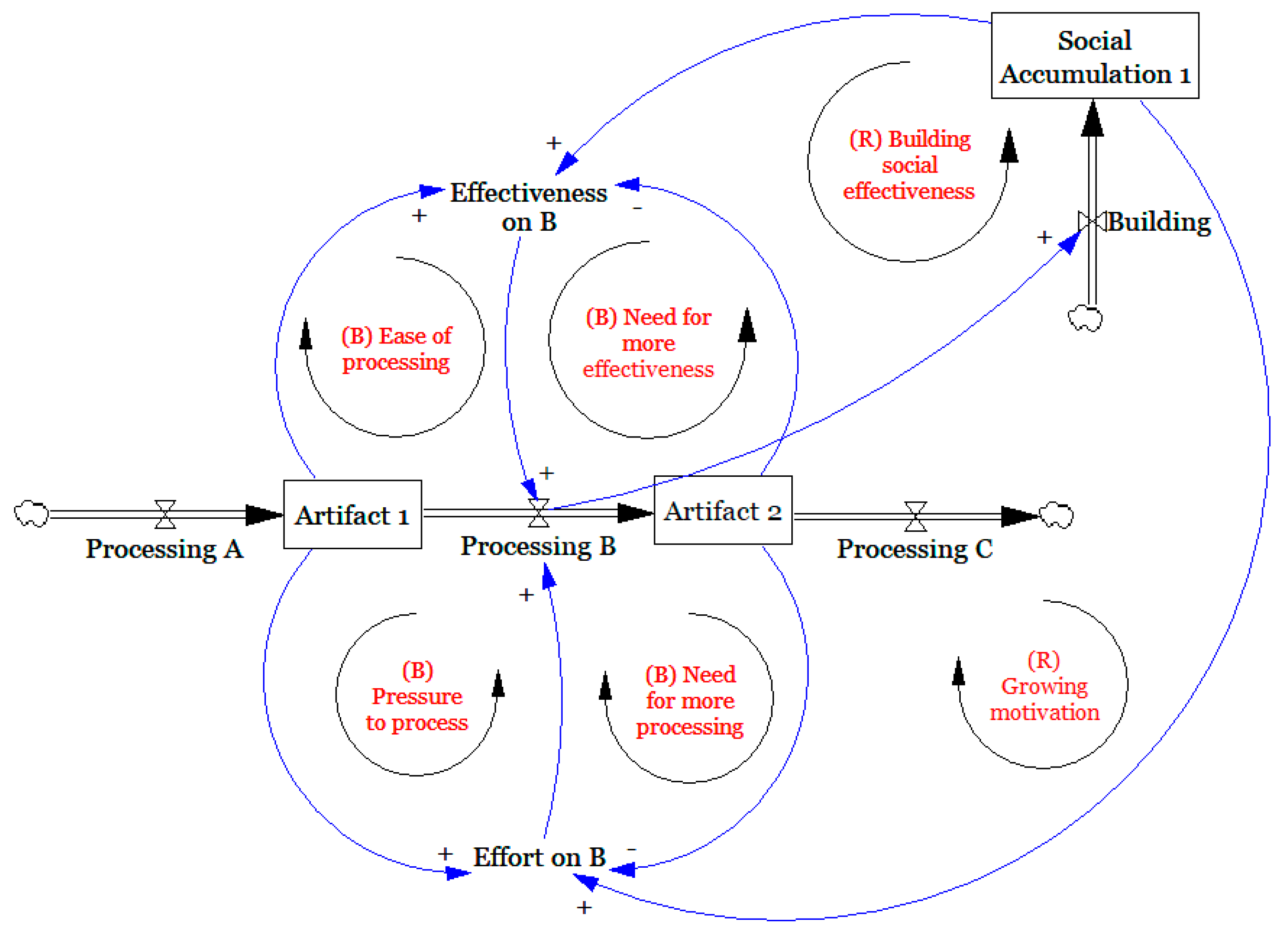 Systems 07 00040 g002