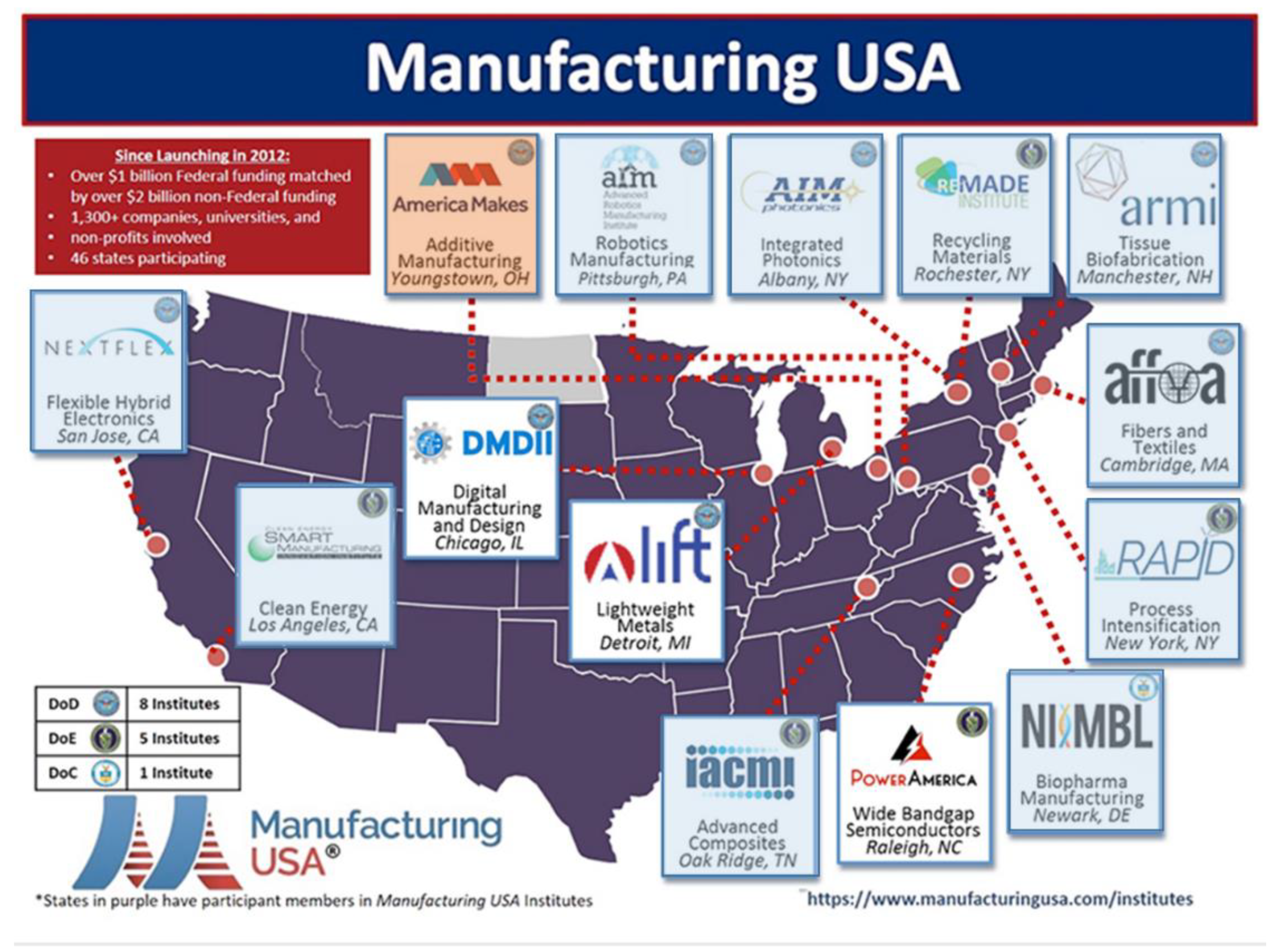 Systems 07 00041 g002