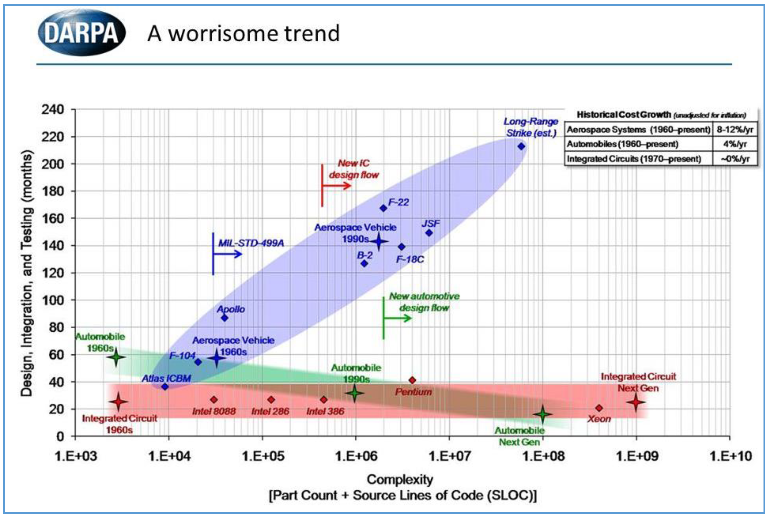 Systems 07 00041 g003