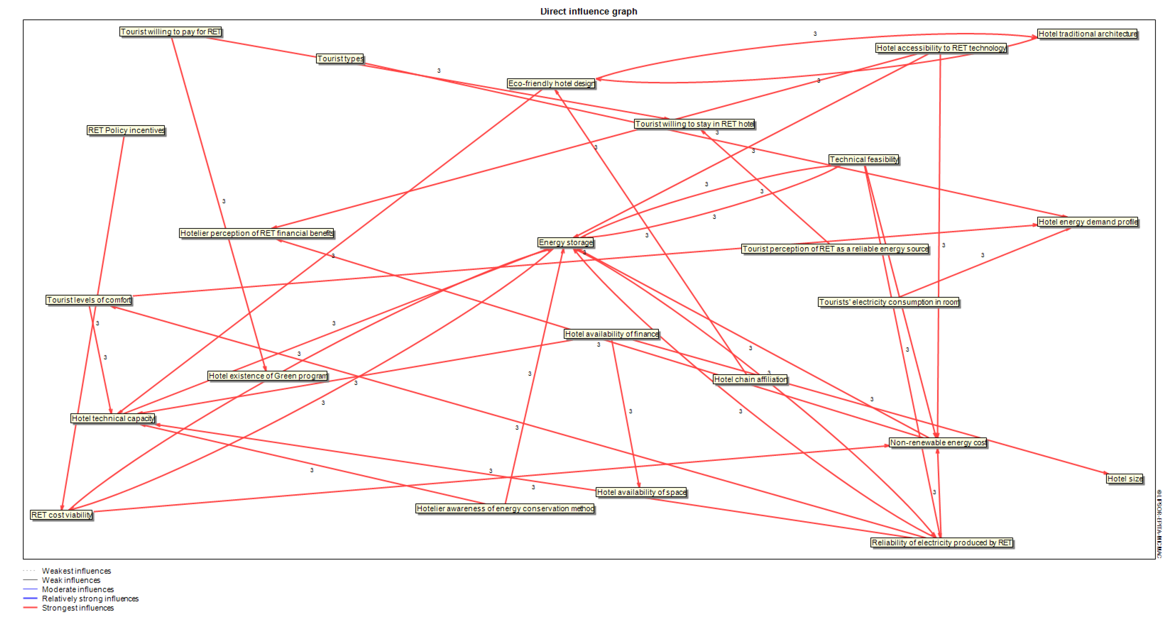 Systems 07 00042 g003 Systems 07 00042 g003