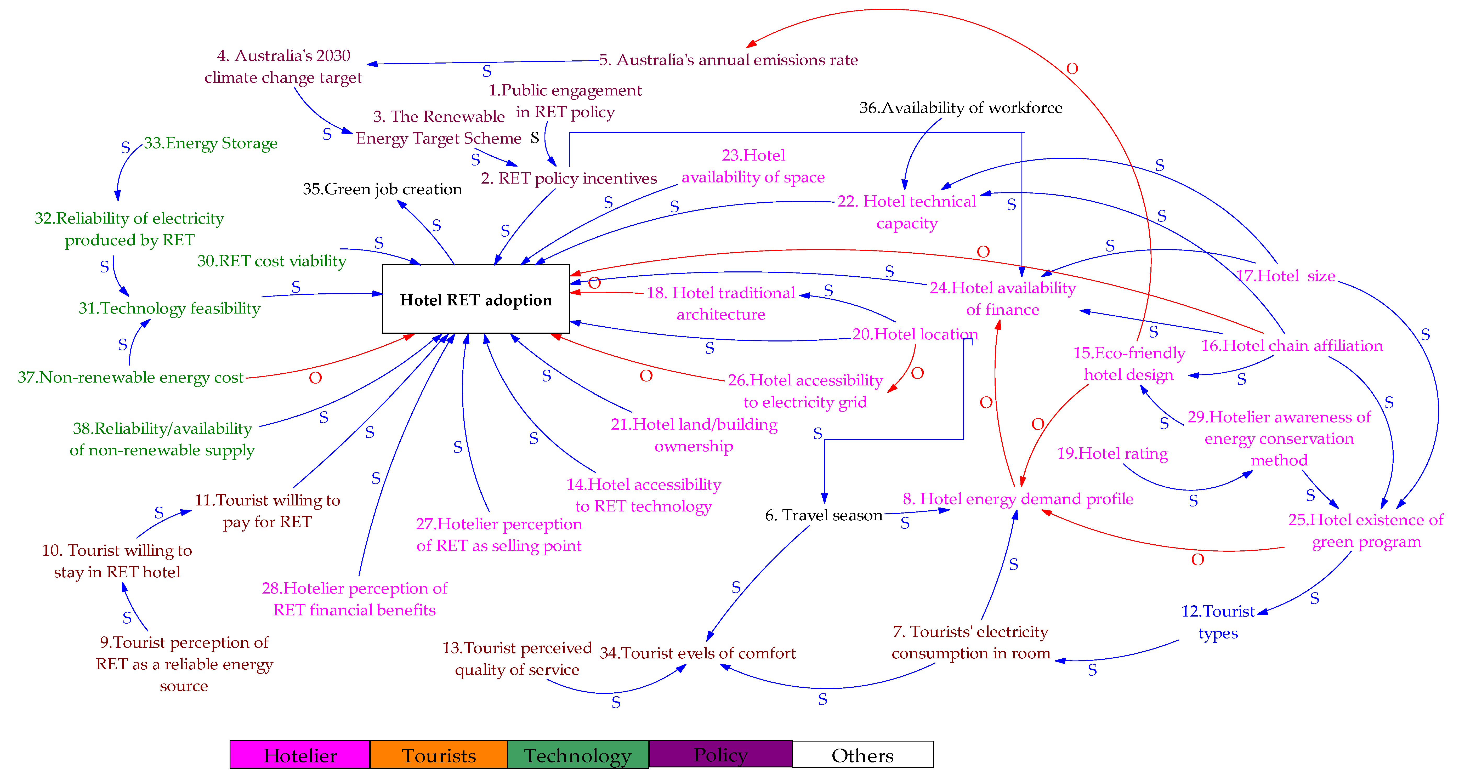 Systems 07 00042 g004 Systems 07 00042 g004