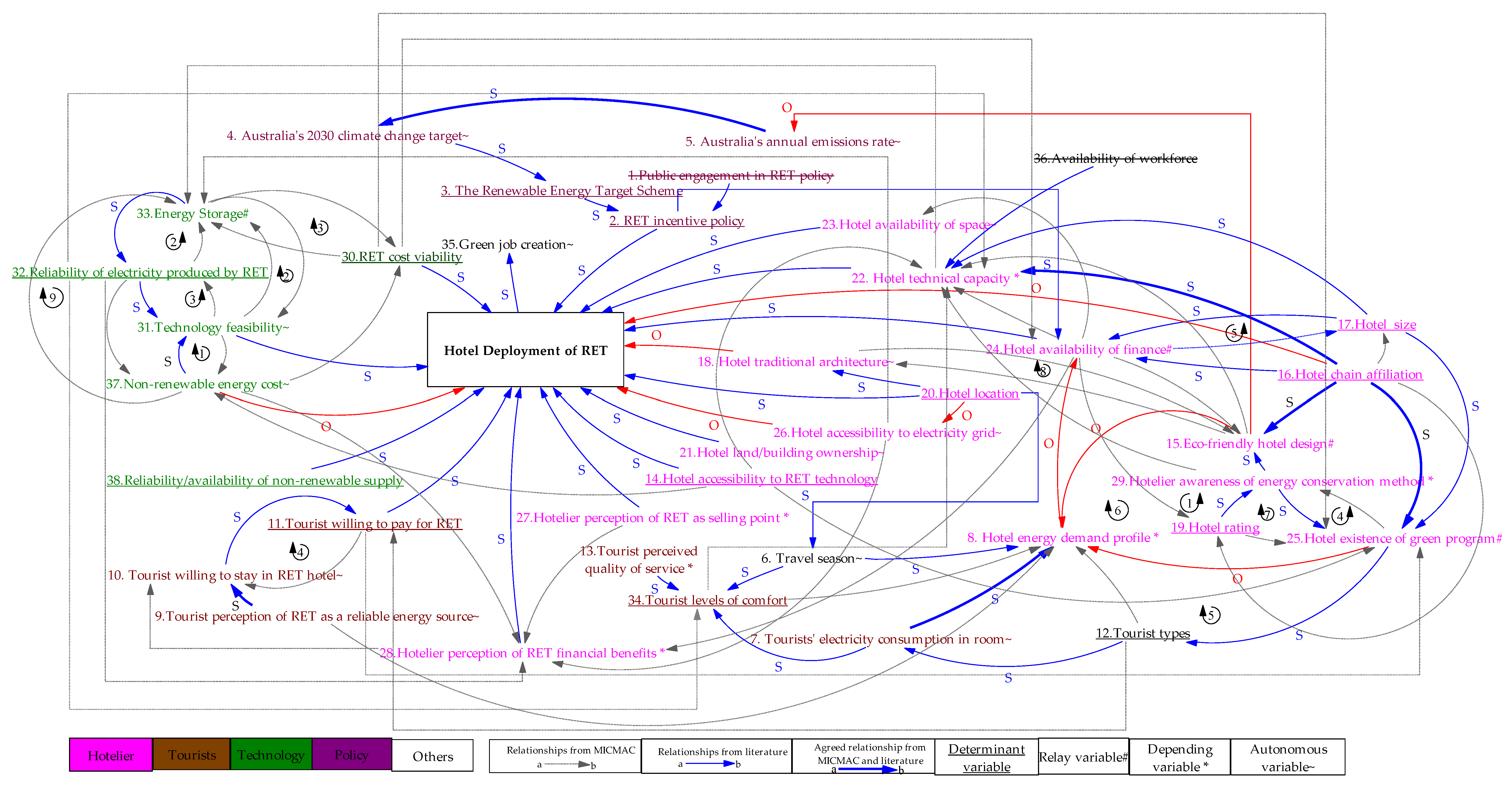 Systems 07 00042 g005 Systems 07 00042 g005