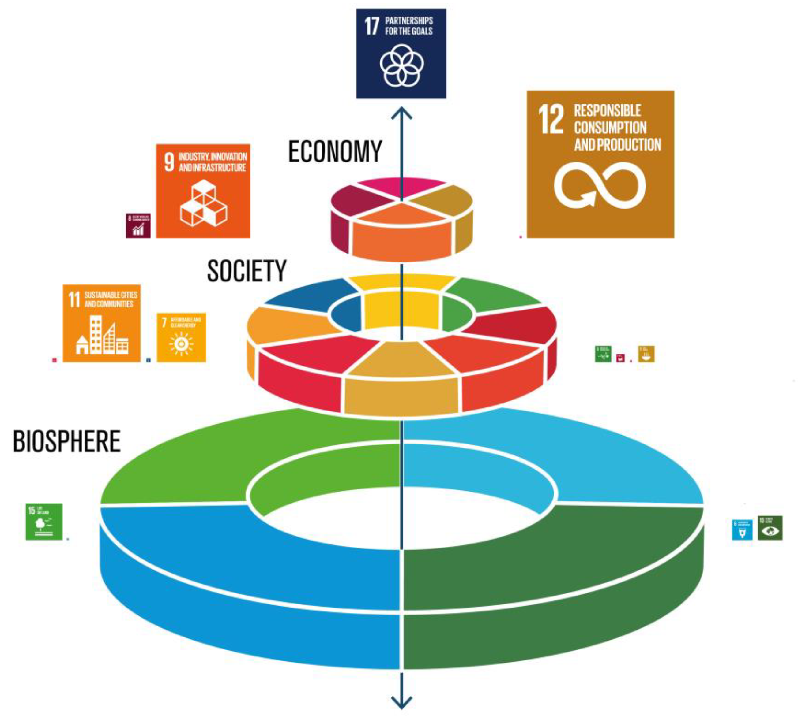 Systems 07 00043 g005