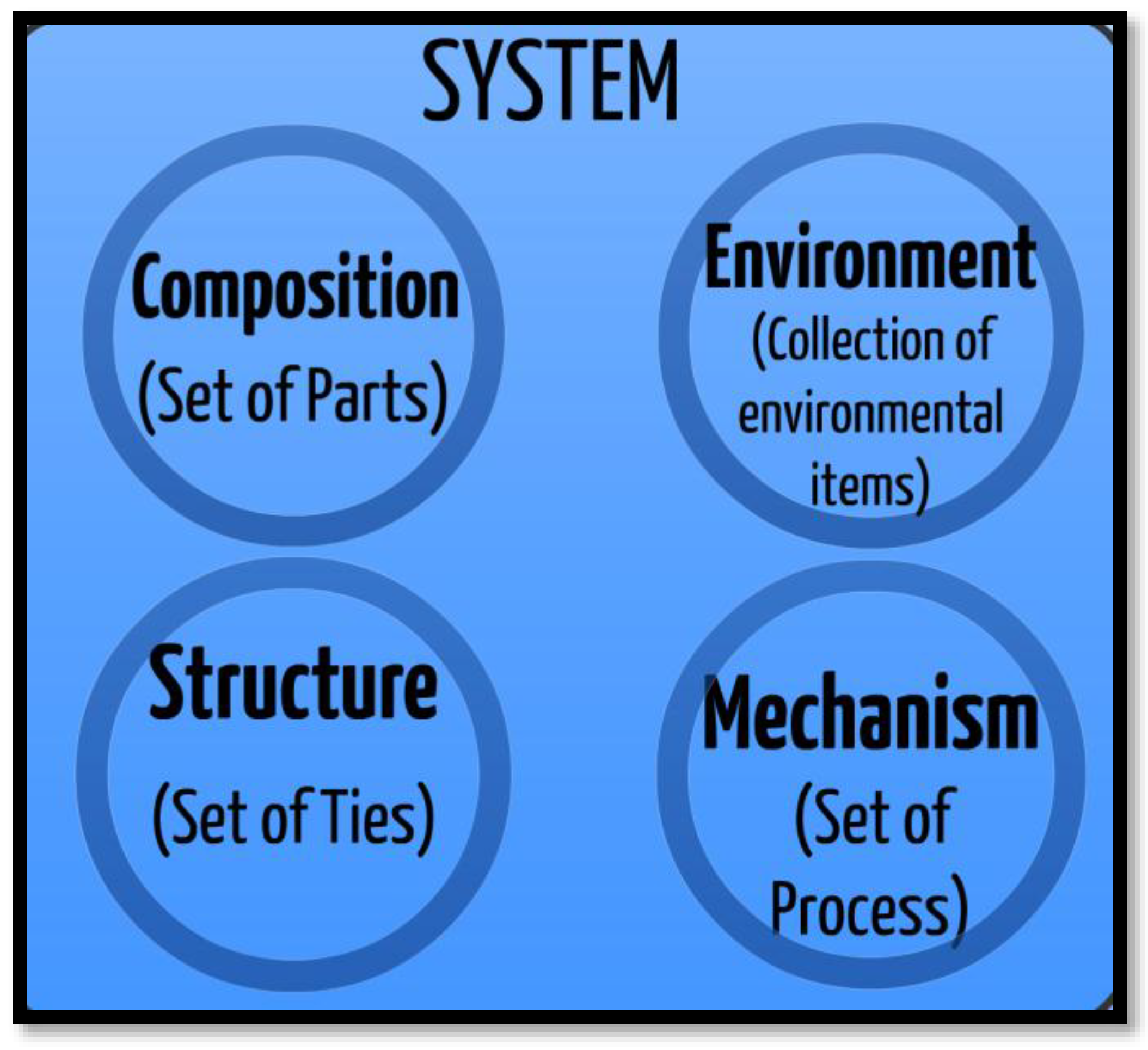 Systems 07 00046 g002