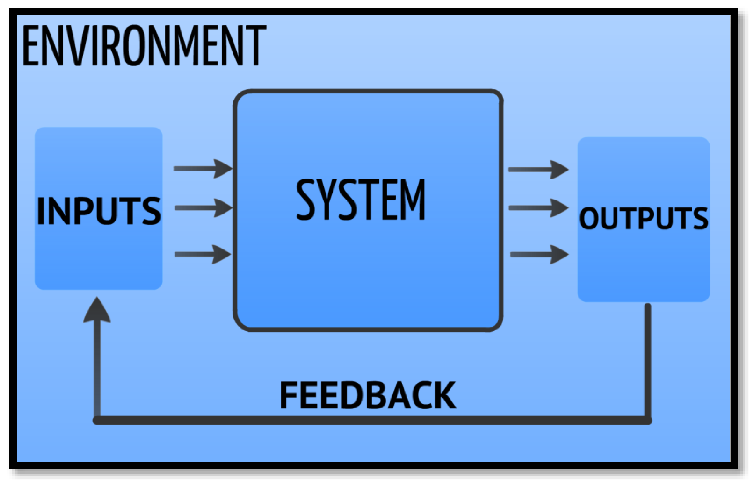 Systems 07 00046 g003